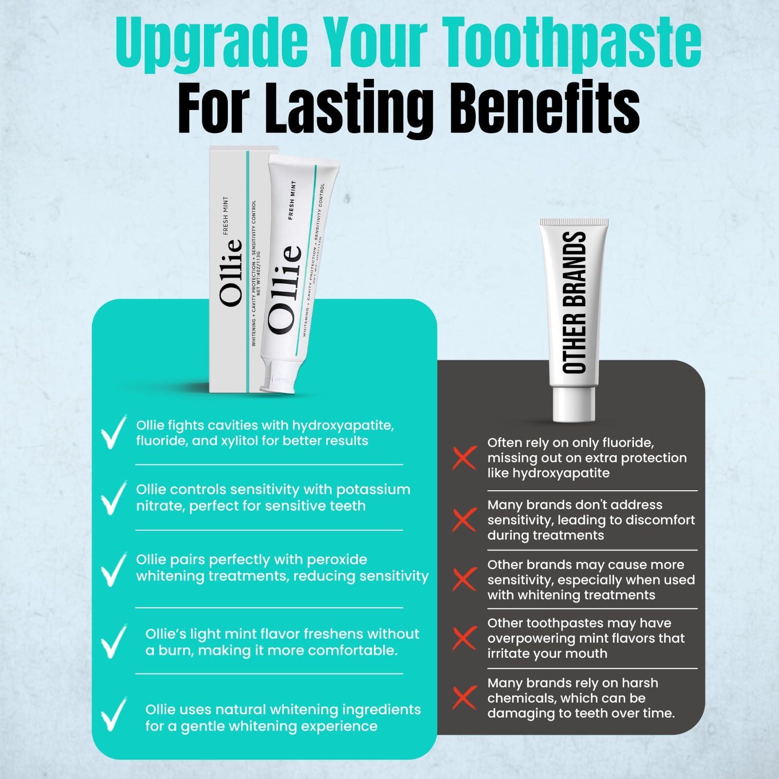 Ollie Ollie Fresh Mint Toothpaste 4oz