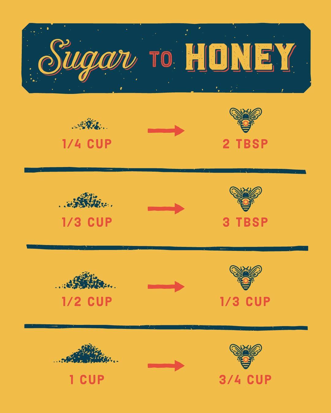 Local Hive Local Hive Utah Raw Unfiltered Honey 32oz, 100% Pure US Honey, Sourced from American Bees and Beekeepers - Natural Sweetener, Ideal for Tea, Baking, and Cooking
