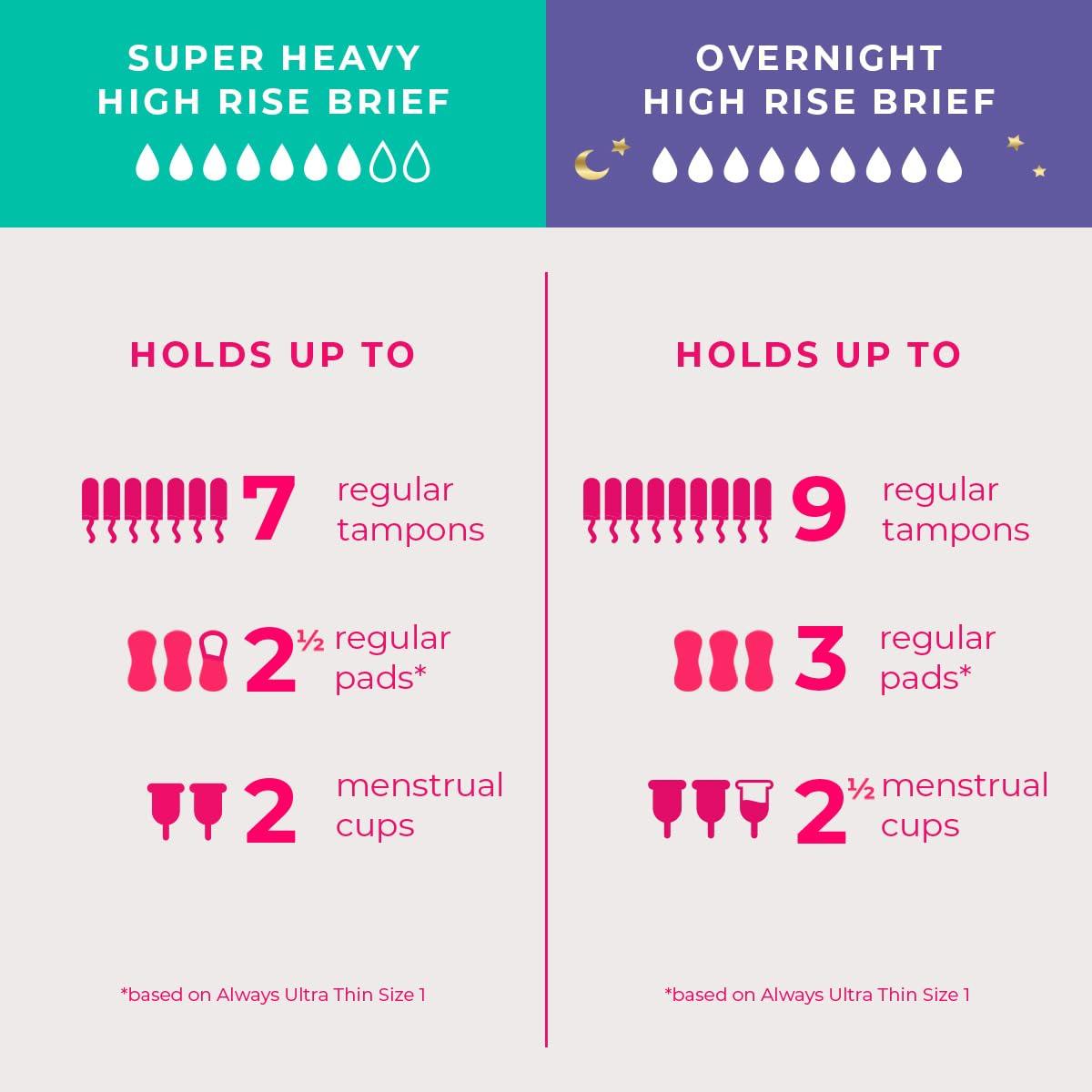 Proof. Proof. by Always Period Underwear 2pk Bundle, Super Heavy & Overnight High Rise Briefs - Medium - Washable Leakproof Period Panties for Women hold up to 7-9 Regular Tampons - Black