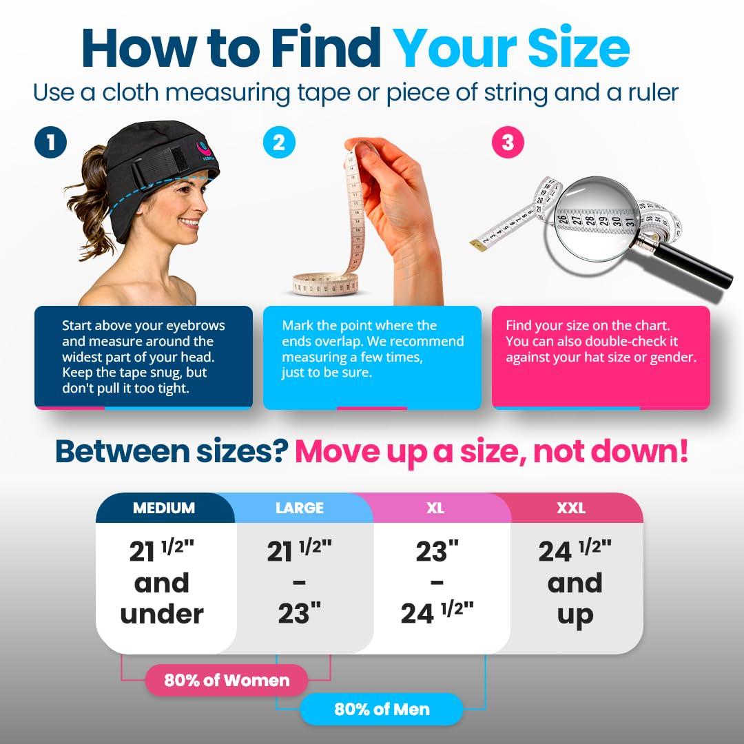 ICEKAP Icekap (2-Hour Cooling) Extra Strength Cold Cap, Adjustable Compression, Swappable Gel Packs. Class 1 Medical Device for Migraine, Scalp, Concussion Relief, Chemo. Comfortable Sizes & Machine Washable