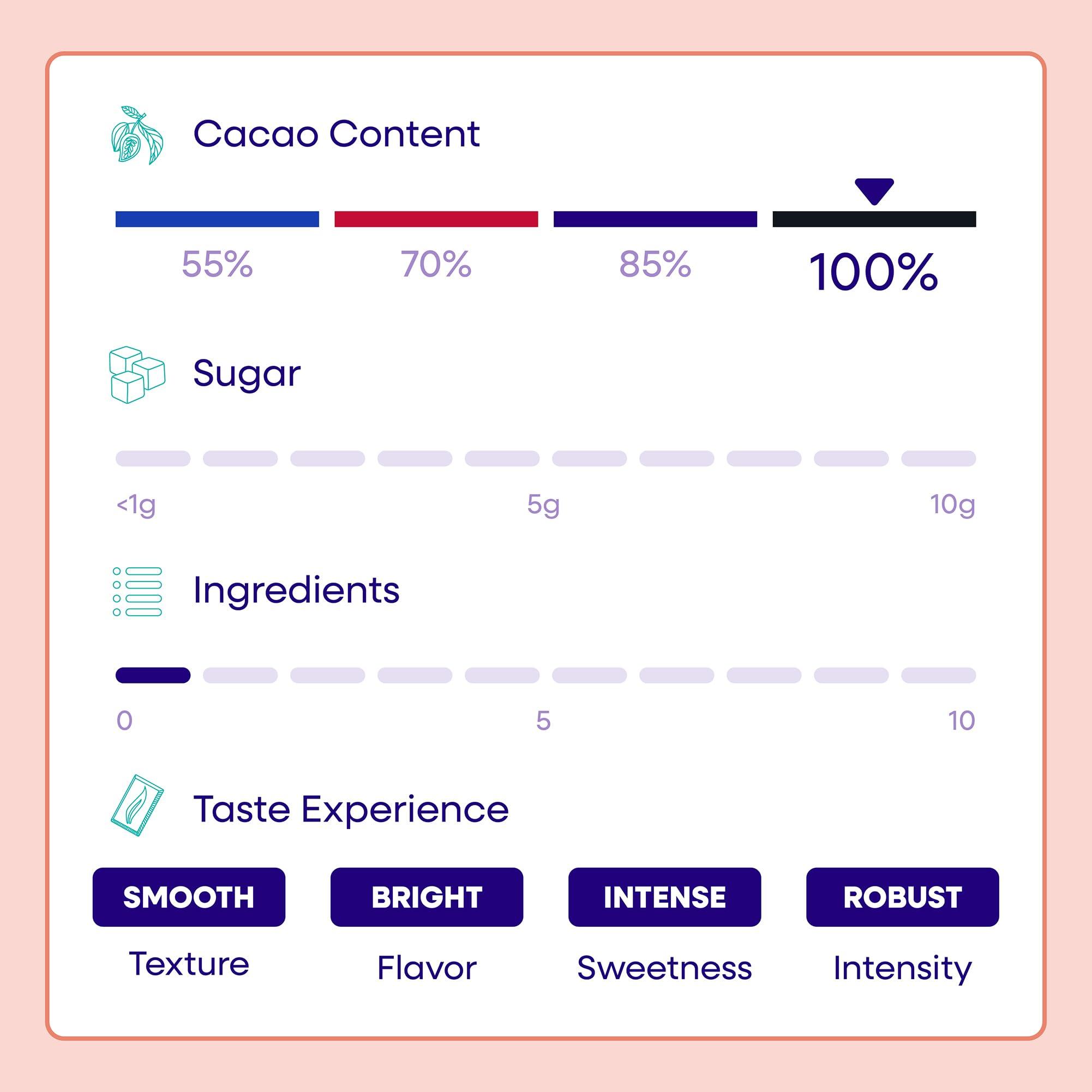 Pascha Pascha Organic Mini Unsweetened Dark Chocolate Baking Chips 100% Cacao, UTZ, Gluten Free, Non GMO, No Added Sugar, Bulk