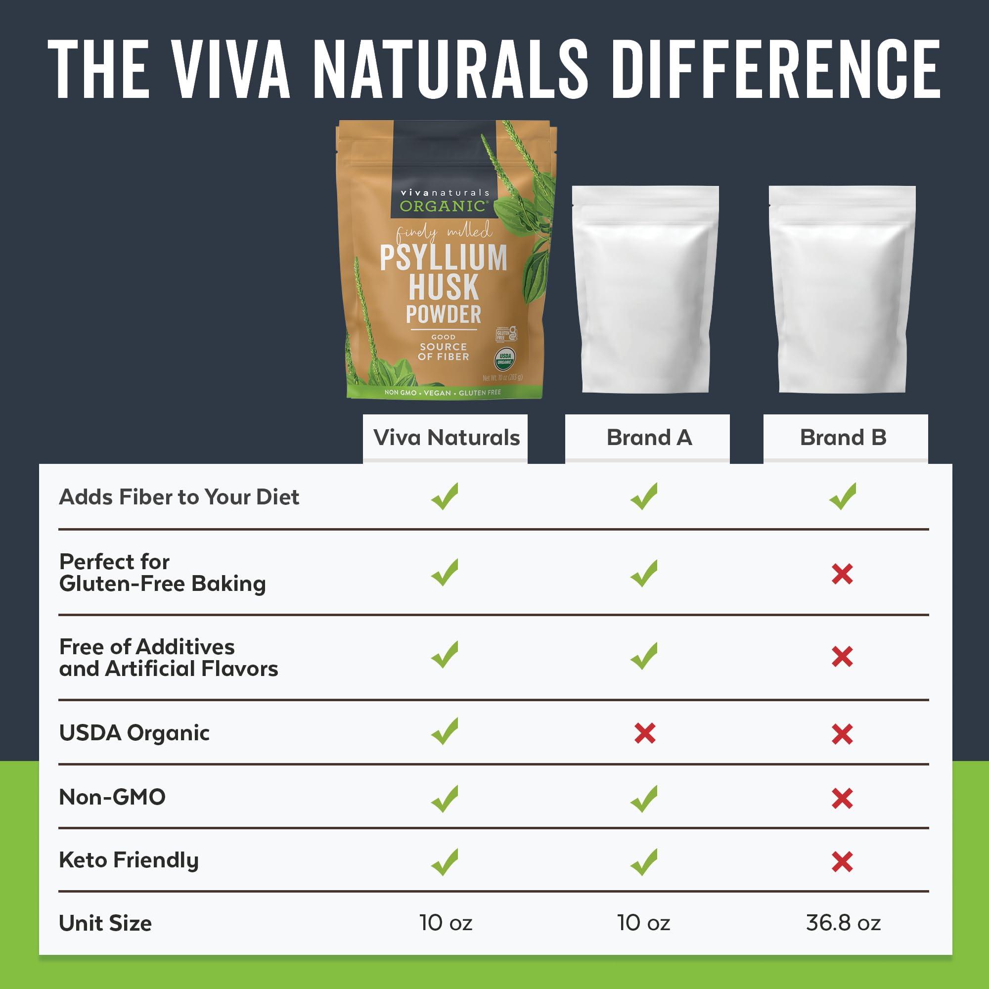 Viva Naturals Viva Naturals Organic Psyllium Husk Powder, 10 oz - Finely Ground, Unflavored Plant Based Superfood - Good Source of Fiber for Gluten-Free Baking, Juices & Smoothies - Certified Vegan, Keto and Paleo