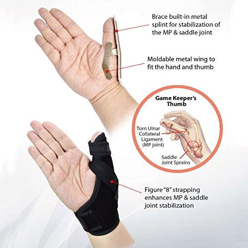 U.S. Solid U.S. Solid Thumb Spica Splint- Thumb Brace for Arthritis or Soft Tissue Injuries, Lightweight and Breathable, Stabilizing and not Restrictive, Fits Both Hands, a Product (Small/Medium)