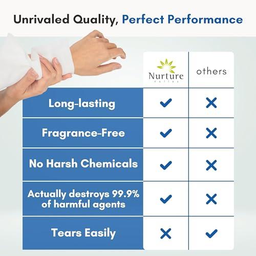 Nurture Valley Nurture Rinse Free Bathing Wipes for Adults w/Aloe | Waterless Cleansing for sensitive skin | Disposable Adult Body Bath Wet Wipe for Disabled Bedridden | 64 wipes