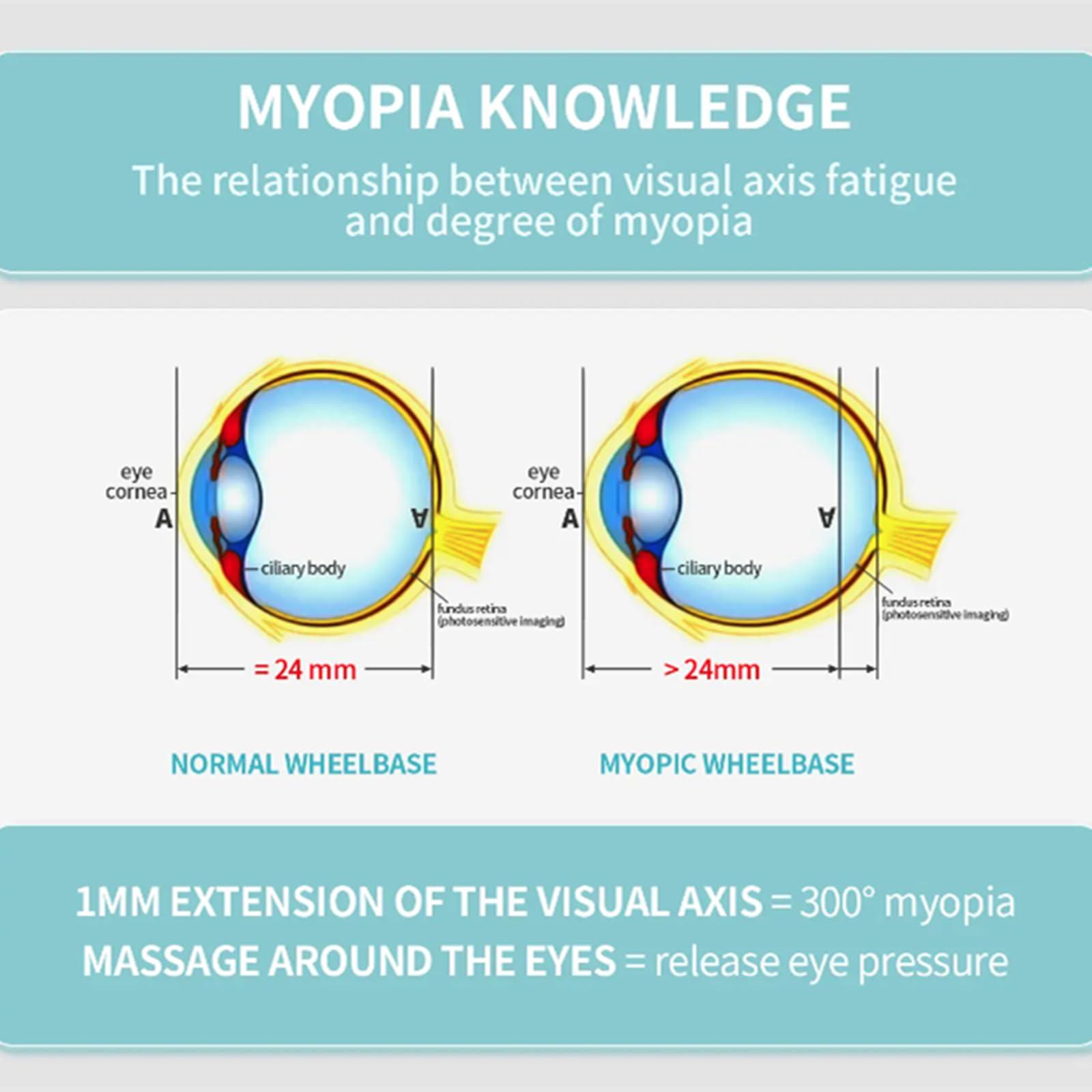 LASEPREHT LASEPREHT Eye Care Device, Micro Pulse 360 Acupuncture Points Eye Massager Relax for Eye Fatigue Blurred Vision Dry Eyes Myopia
