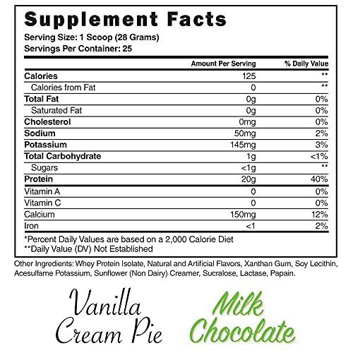 Steel Supplements Steel Supplements Whey-Iso | Whey Isolate Protein Powder | Fast Absorbing | Lean Muscle Growth | Easy Digestion | Gluten Free | Low Carb | 25 Serving (Milk Chocolate)