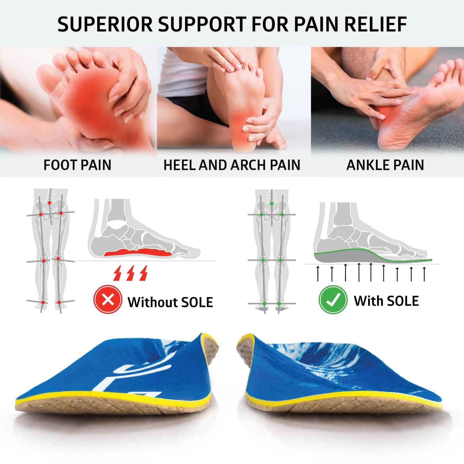 SOLE SOLE Performance Thick Plantar Fasciitis Insoles, Men & Women - Arch Support Inserts for Foot Health and Heel Pain Relief, Orthotic Shoe Inserts Men & Women