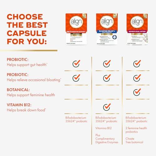 Align Align Probiotic, Pro Formula, Probiotics for Women and Men, Daily Probiotic Supplement, Helps Relieve Occasional Bloating & Gas*, #1 Doctor Recommended Brand, 63 Capsules (Packaging May Vary)