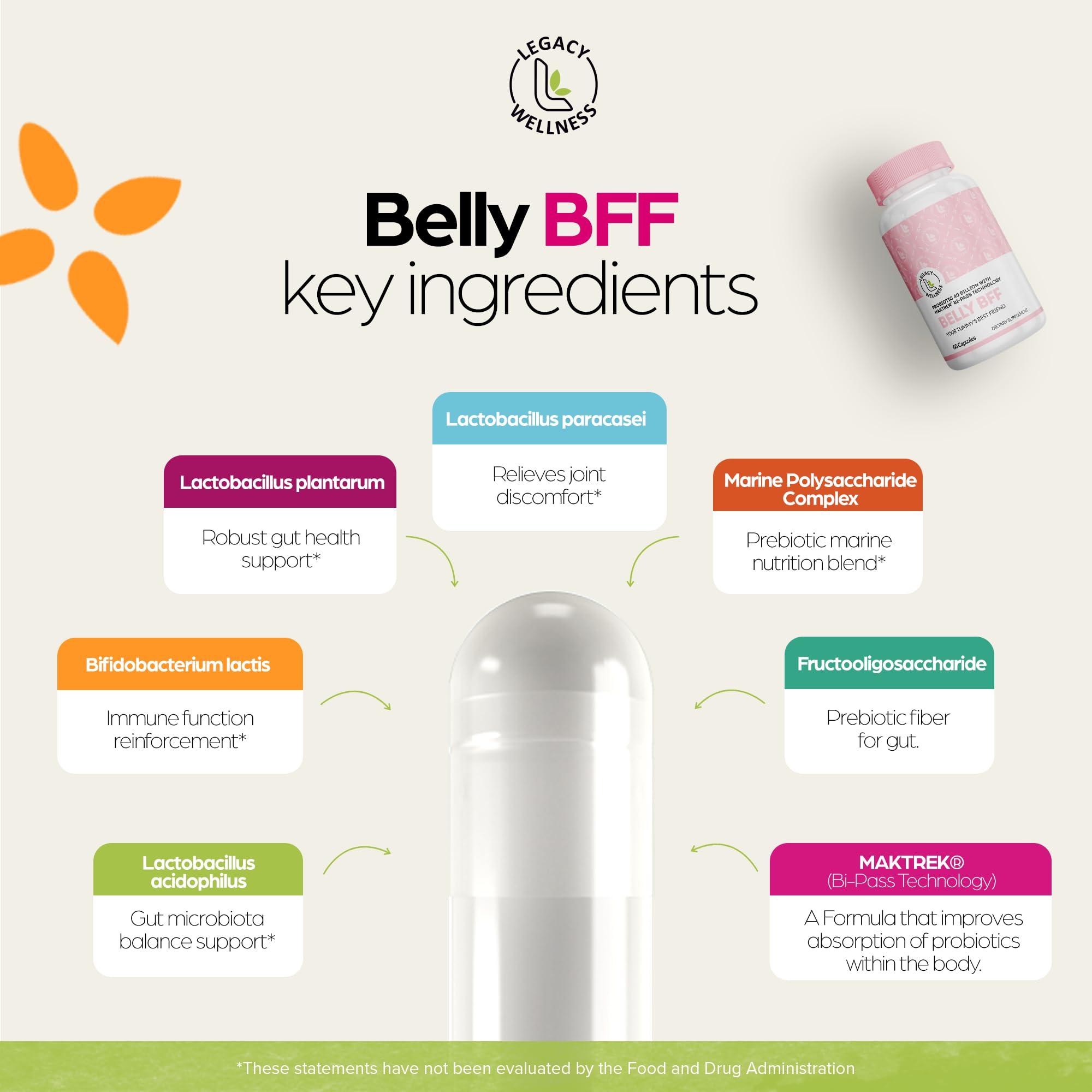 LegacyNutra BELLY BFF Probiotic Supplement - 40 Billion CFU Daily Gut Health Complex Support - Astragalus & Lactobacillus Acidophilus Digestive Health Probiotics for Women & Men - 60 Vegan Shelf Stable Capsules