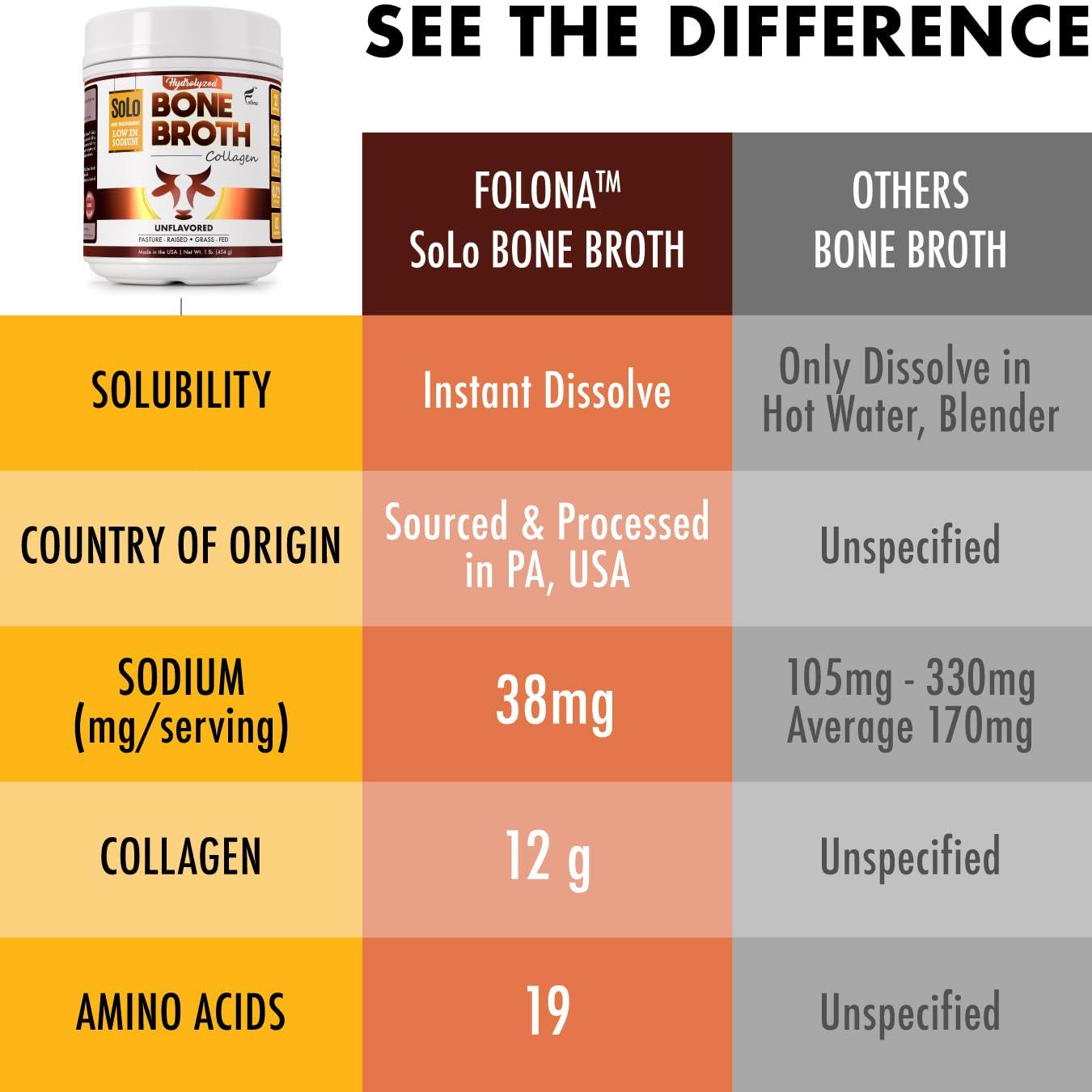 FOLONA Solo Bone Broth Protein Collagen Powder Low Sodium, 16g Hydrolyzed Collagen Type I & III, for Healthy Skin, Nails, Hair, Joints & Digestion, Grass Fed, 1 lb (Canister - Net Wt. 1 lb. Powder)