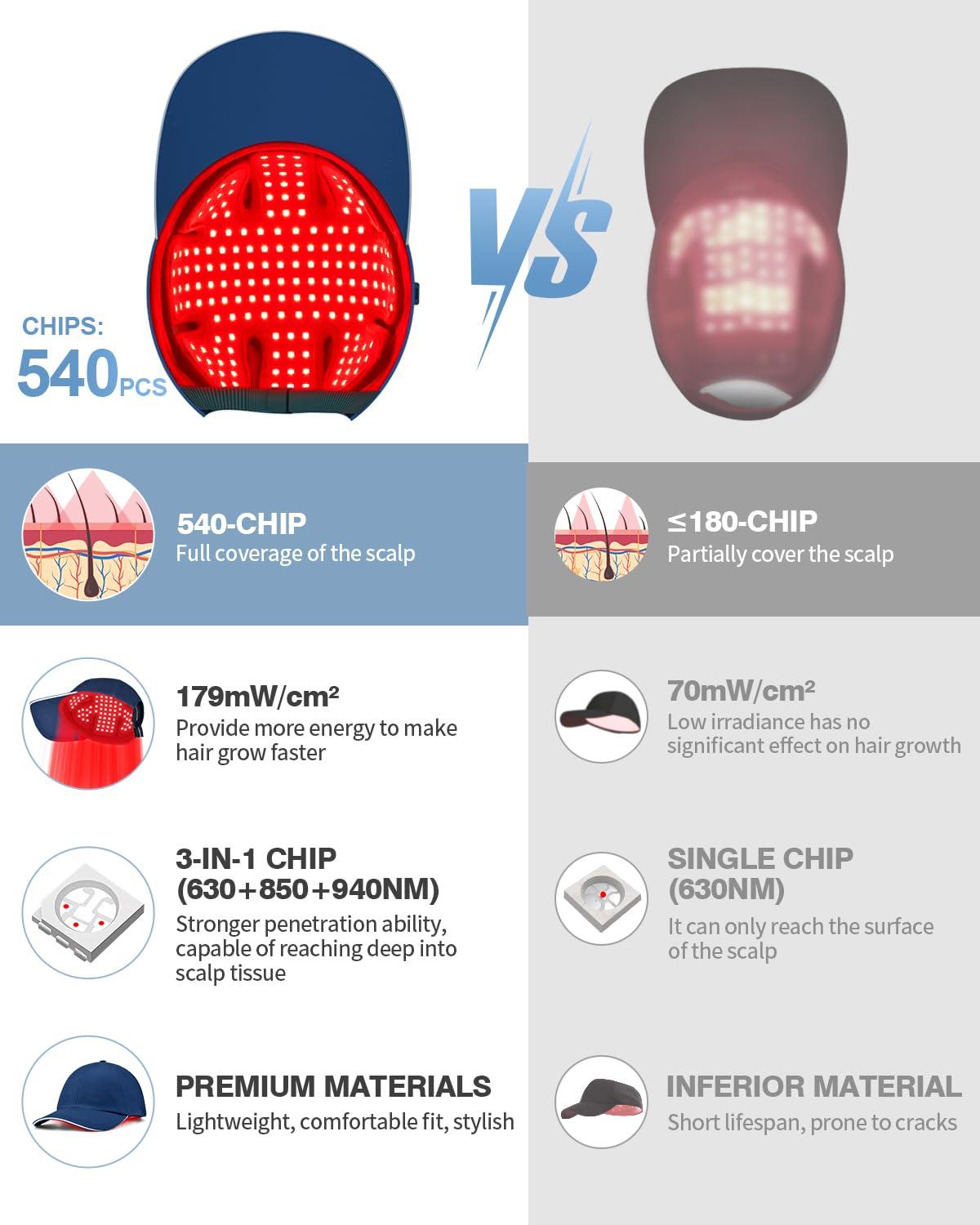 LONLIKE LONLIKE Light Therapy Hat, Red Light Cap for Head with Timer & Controller, Red Light 630nm Infrared Light 850nm 940nm Infrared Therapy Cap