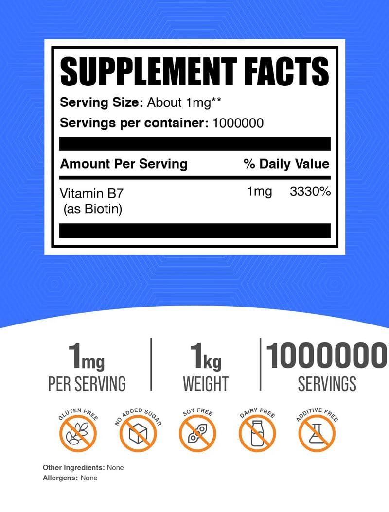 BulkSupplements BulkSupplements.com Pure Biotin Powder - as Vitamin B7, Biotin Supplement, Biotin Vitamins for Hair, Skin and Nails - Gluten Free, 1mg per Serving, 1kg (2.2 lbs) (Pack of 1)