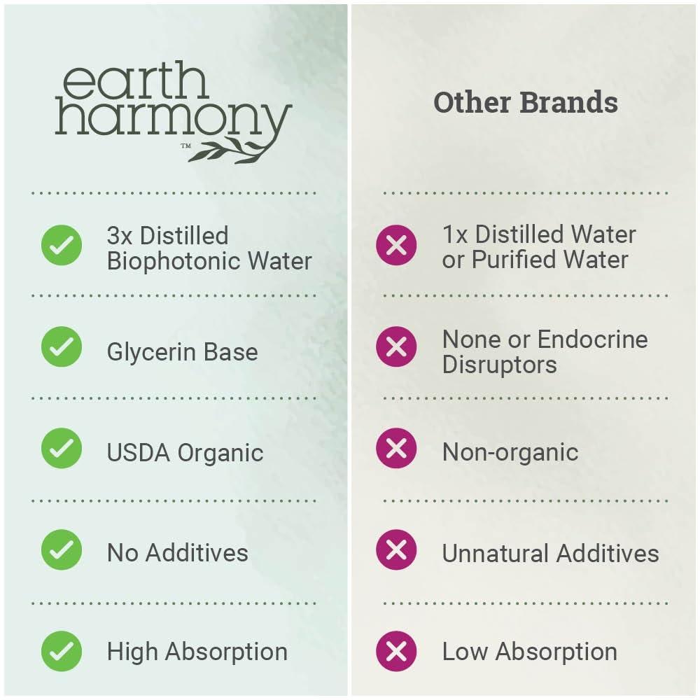 Earth Harmony Naturals Organic Liquid Zinc Sulfate - Pure Zinc Supplements for Skin Health, Immune System Function and Normal Cell Growth in Adult Men & Women - Non-GMO, Vegan 7.5mg - 2 Fl Oz