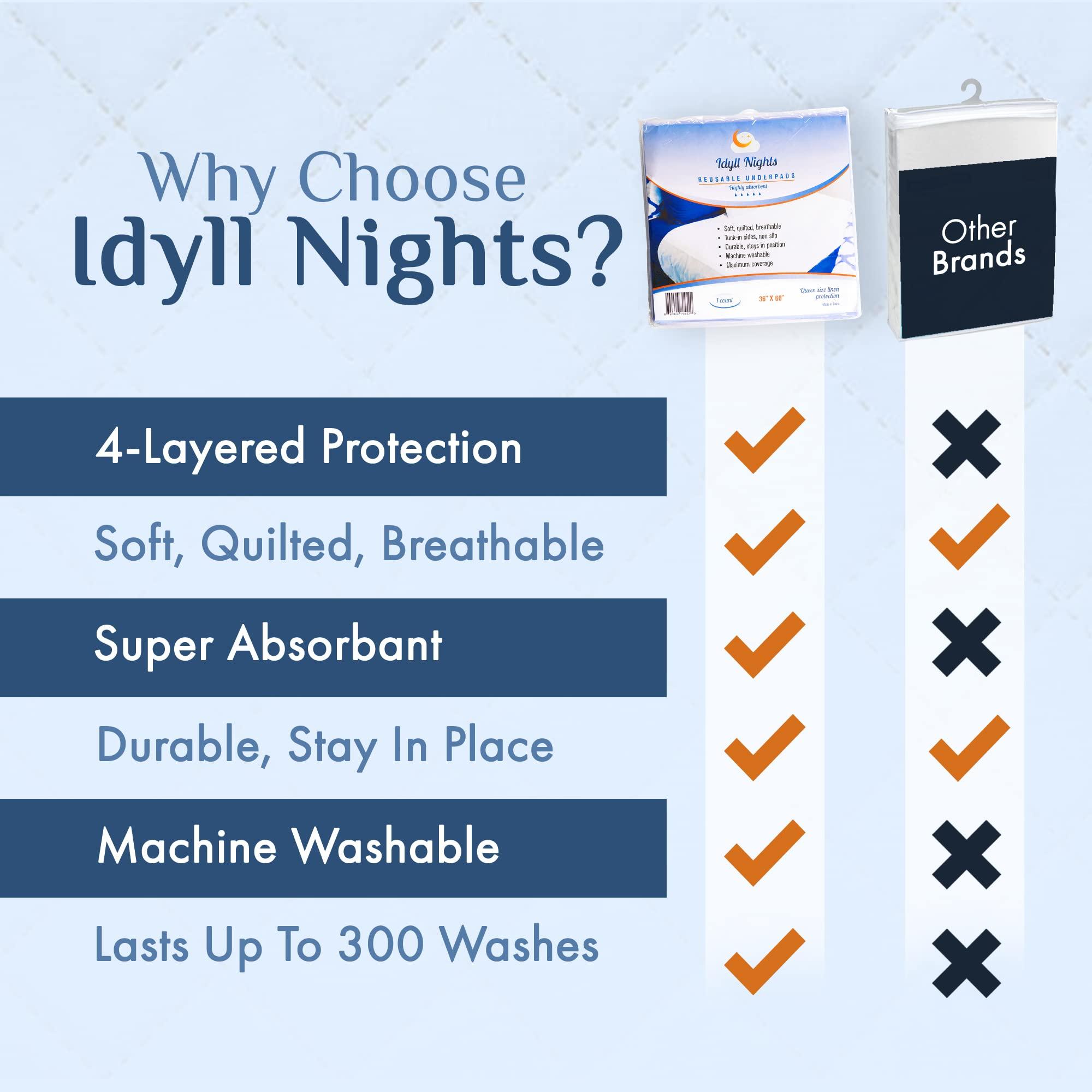 Idyll Nights Washable Incontinence Bed Pad - Waterproof with Tuck-in-Sides Leakage & Sweat Mattress Protector - Reusable Full/Queen 36x60 inch Bed Pad for Kids Adults and Pets