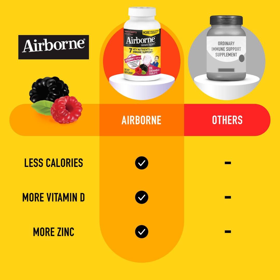 Airborne Airborne 1000mg Vitamin C + Zinc Immune Support Supplement Chewable Tablets, Very Berry Flavor with Powerful Antioxidants Vitamins A C & E, 116 Chewable Tablets (2 Pack)