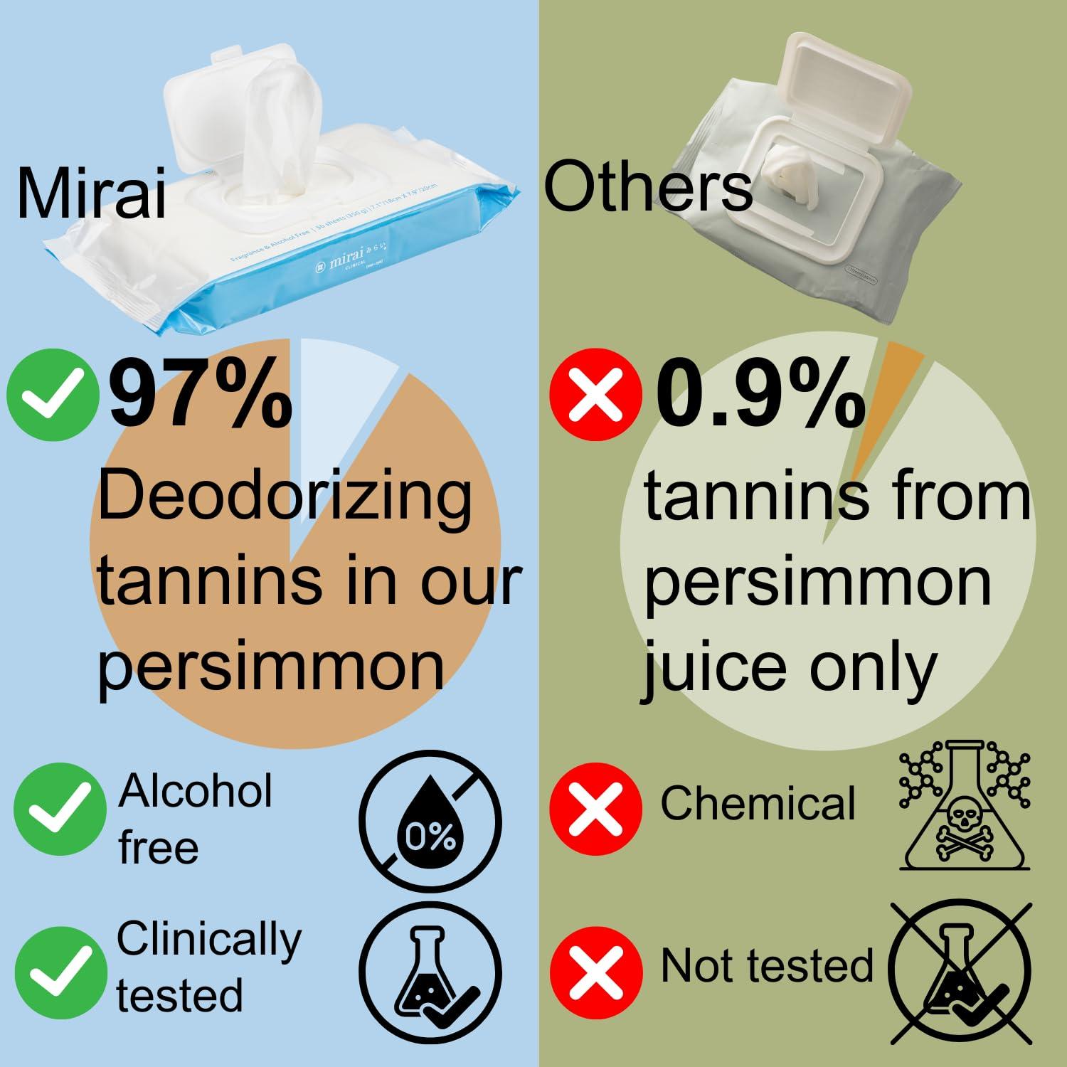 Mirai Mirai Clinical's Deodorizing Body Wipes for Women & Men - Cleansing & Refreshing Deodorant Wipes Women & Men Love - Fights Nonenal Body Odor - For Whole Body Usage - Unscented - 3 packs.