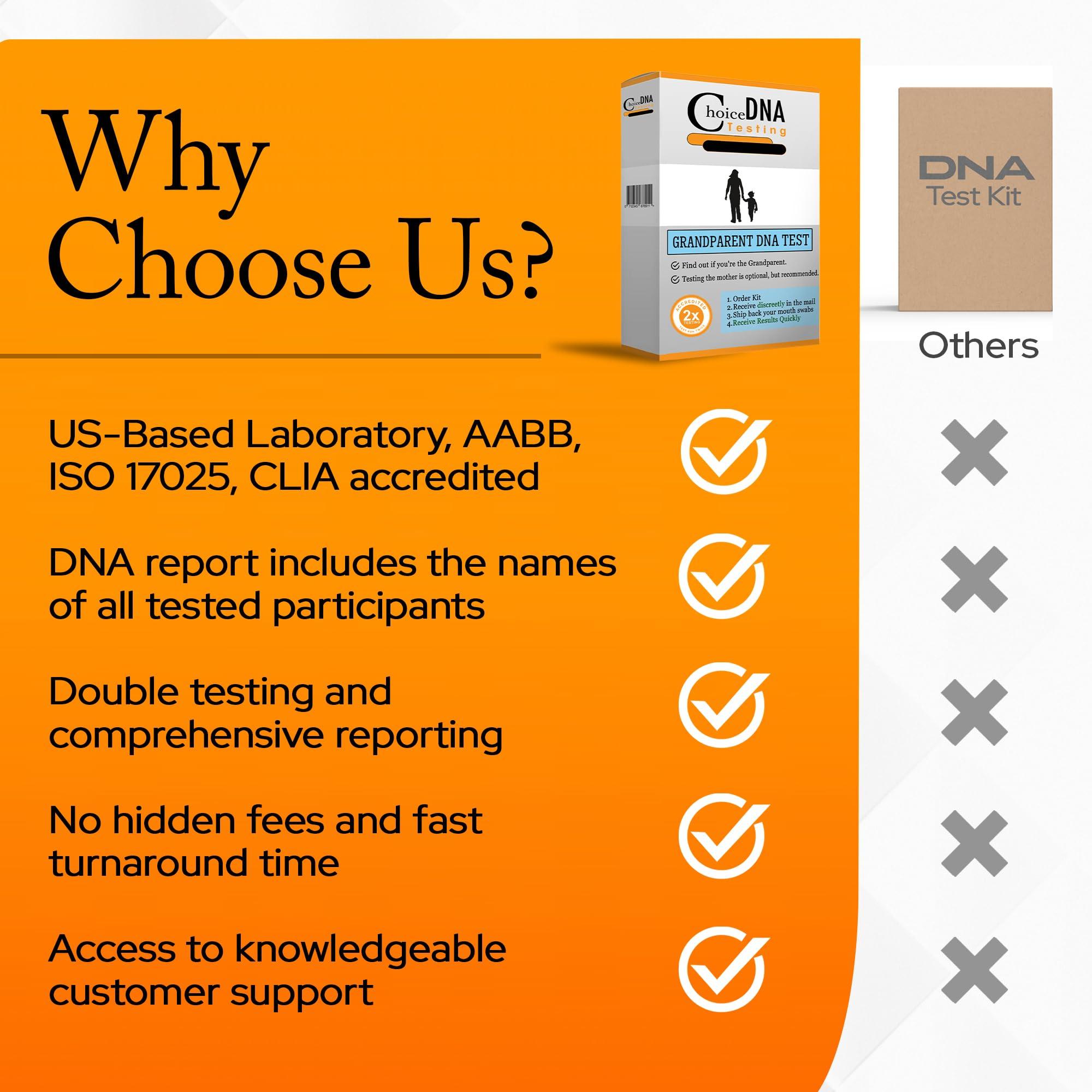 CHOICE DNA TESTING Grandparent DNA Home Test Kit - Includes one Grandparent & one Child. (at Home - for Personal Purposes Only) Free Return Shipping to Lab, All Lab Fees Included - Results in 6 Business Days