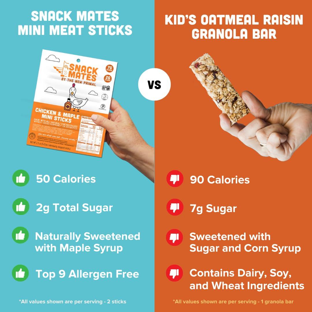 The New Primal The New Primal Snack Mates Chicken & Maple Sticks, Gluten Free Healthy Snacks for Kids, Low Sugar High Protein Back to School Snacks, Mini Paleo Jerky Meat Stick, 7g Protein, 50 Calories, 15 Pack