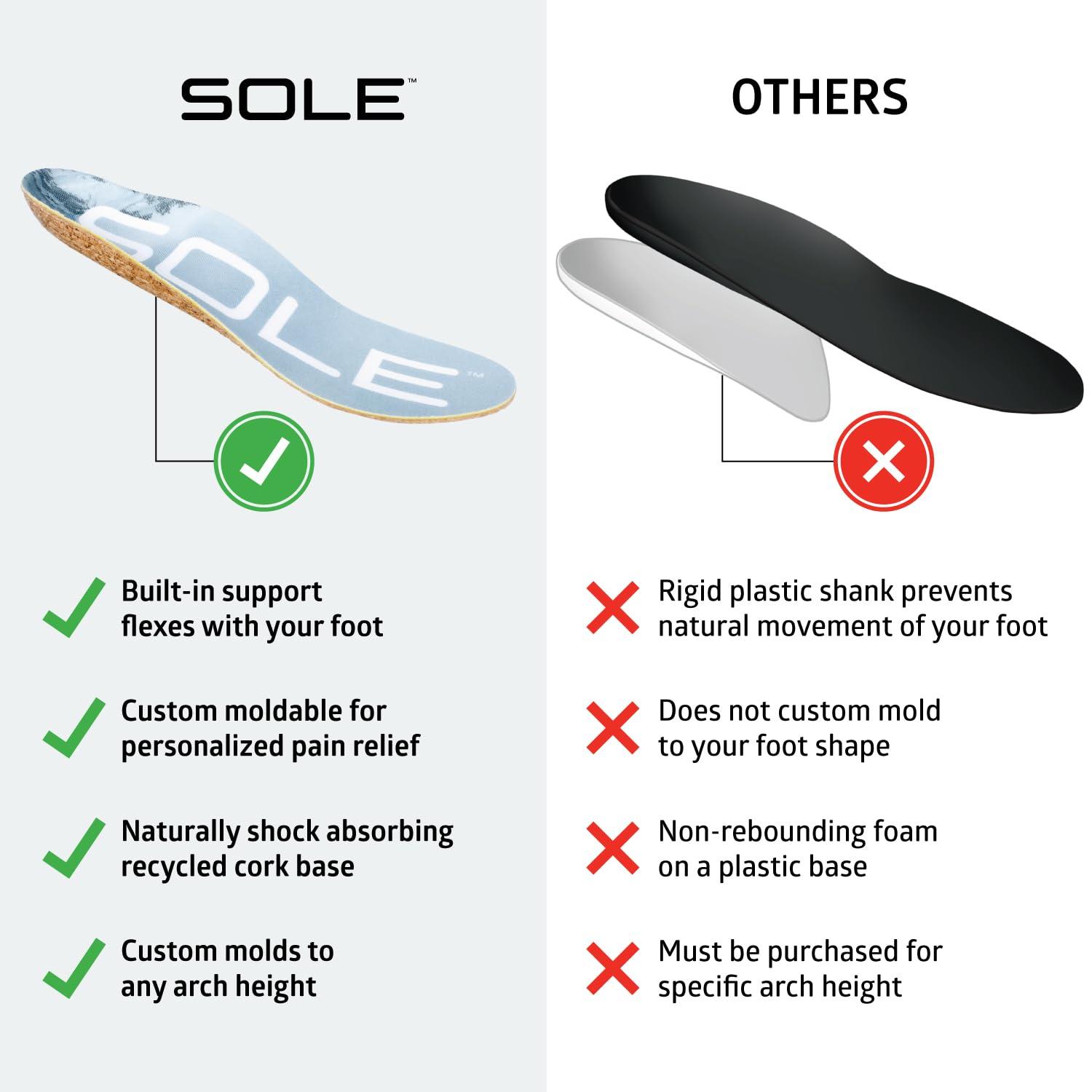 SOLE SOLE Performance Thin Plantar Fasciitis Insoles, Men & Women - Arch Support Inserts for Foot Health and Heel Pain Relief, Orthotic Shoe Inserts Men & Women
