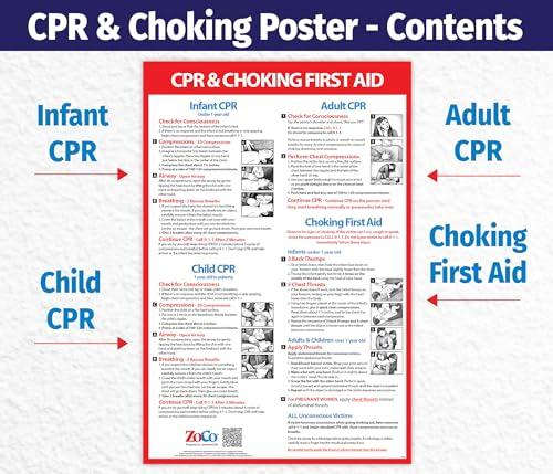 Safety Magnets Workplace Safety Posters 3-Pack: FAST Stroke Signs, Heart Attack Symptoms, CPR & Choking First Aid - Laminated, 12x18