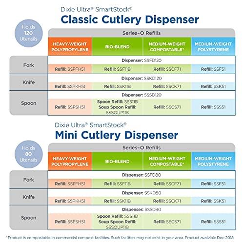 Dixie Dixie Sss51 Spoon Refill, For Smartstock Dispenser, 960/Ct, Black