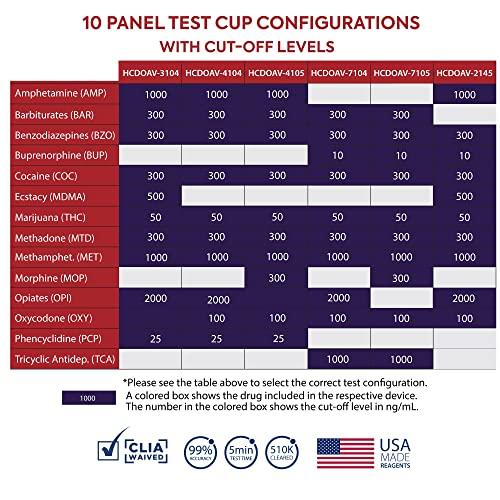 DIAGNOX HEALTH Accurate Urine Drug Test Kit - 10 Panel at Home Drug Test Cup with Clicker & Temperature Strip - CLIA Waived, 510k Cleared with SAMHSA Cutoff Levels [25 Test Cups]