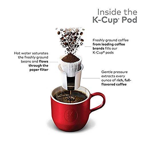 Green Mountain Coffee Roasters Green Mountain Breakfast Blend Light Roast Keurig K-Cup Coffee Pods, Excellent