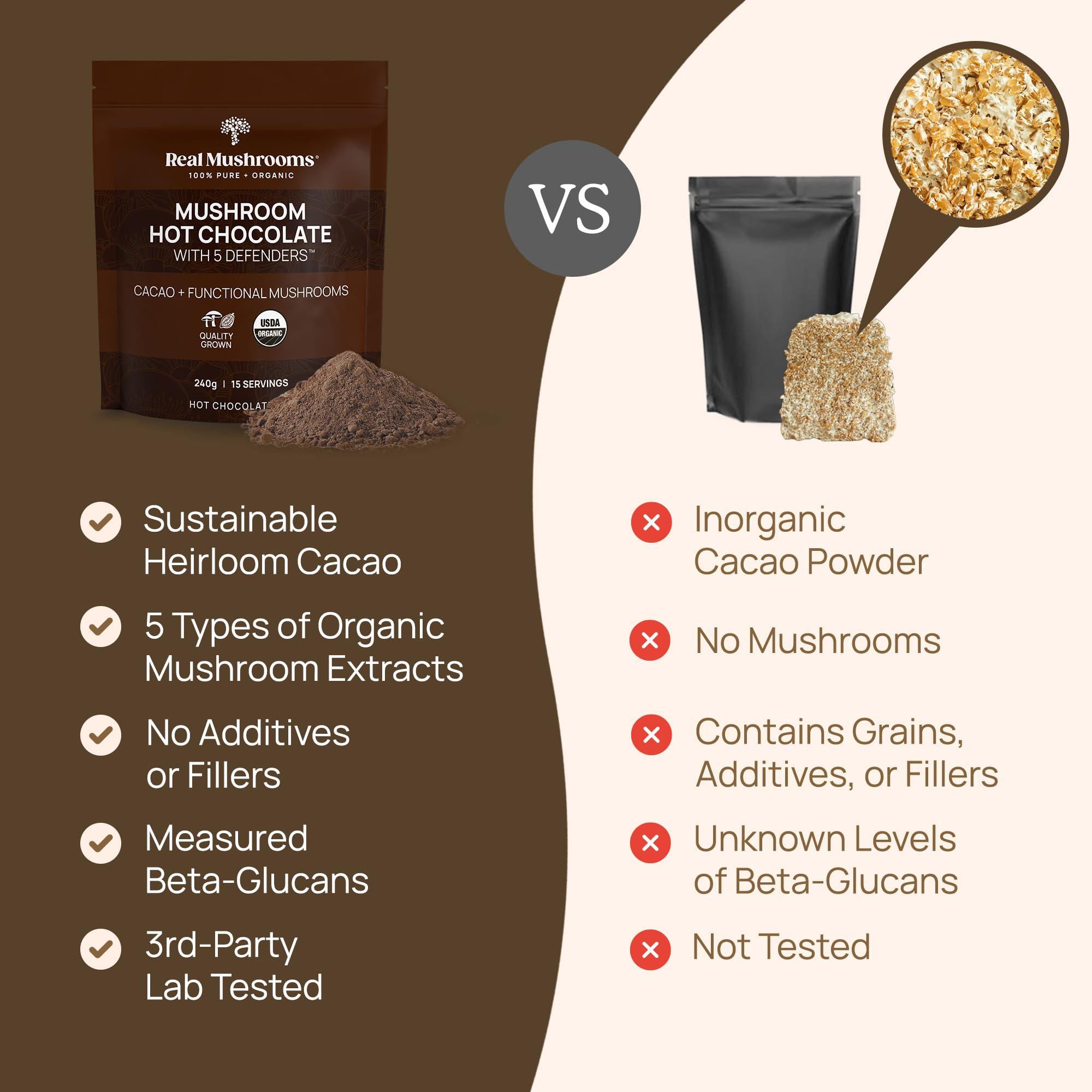 Real Mushrooms Real Mushrooms Organic Hot Chocolate Mix with 5 Defenders Turkey Tail, Chaga, Maitake, Shiitake, Reishi Mushroom - Cacao Powder Vegan Supplement, Gluten-Free, 15 Servings