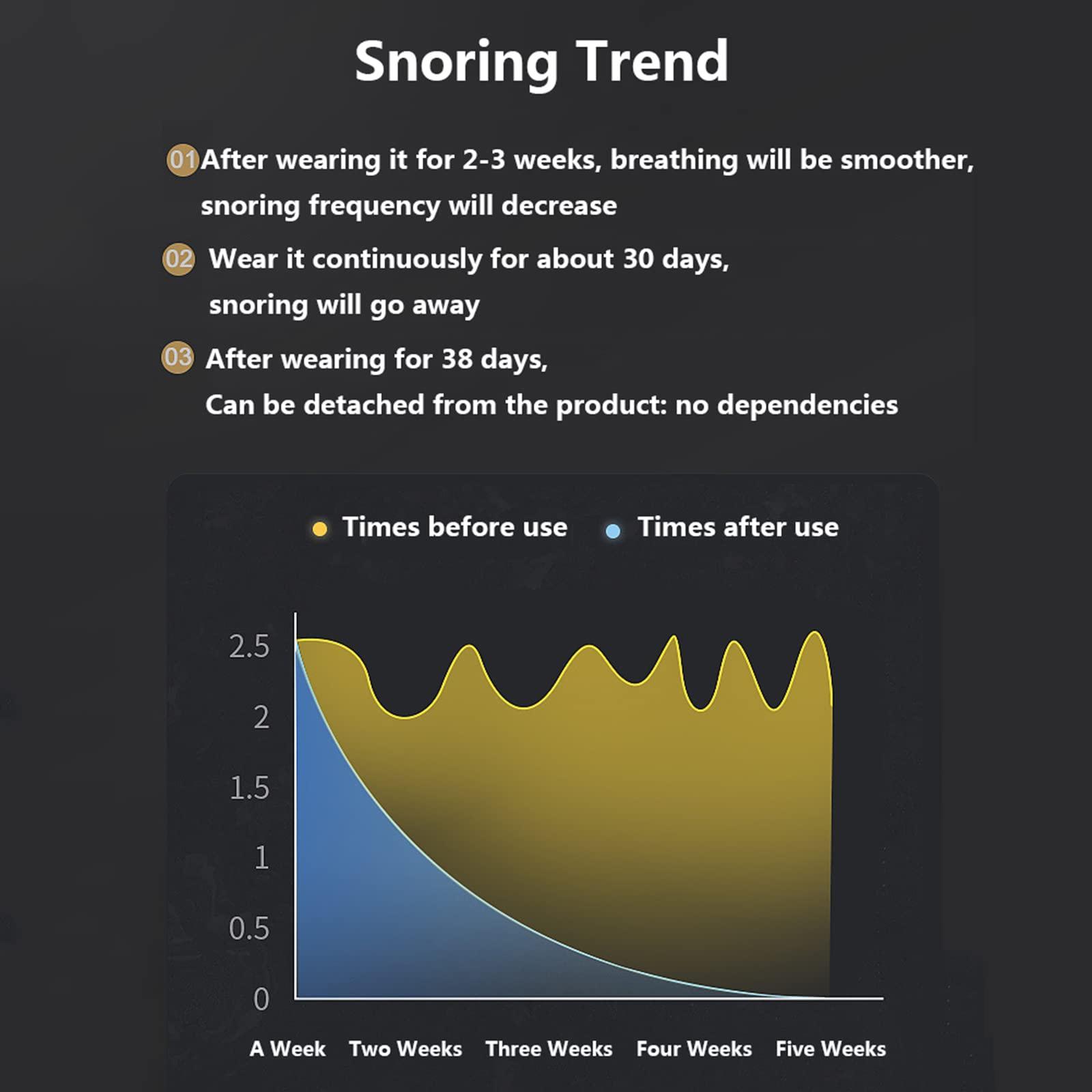 Walkervo Walkervo Laryngeal Snoring Device Sleep Aid Device Snore Stopper Electric Anti Snoring Device Careful Low-noise Design USB Rechargeable Snore Stopper Solution for Men And Women