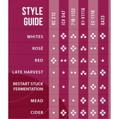 CAPYBARA Distributors Inc. Lalvin K1-V1116 Wine Yeast (10 Pack) - Make Wine Cider Mead Kombucha At Home - 5 g Sachets - Saccharomyces cerevisiae - Sold by CAPYBARA Distributors Inc.