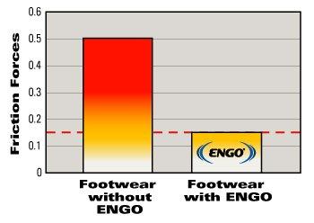 Engo ENGO Blister Prevention Patches Oval Patches (Large Oval, 30, Count)