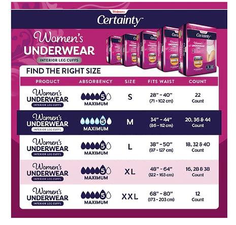 FVLFIL Certainty Women's Underwear, Maximum Absorbency Medium (44)