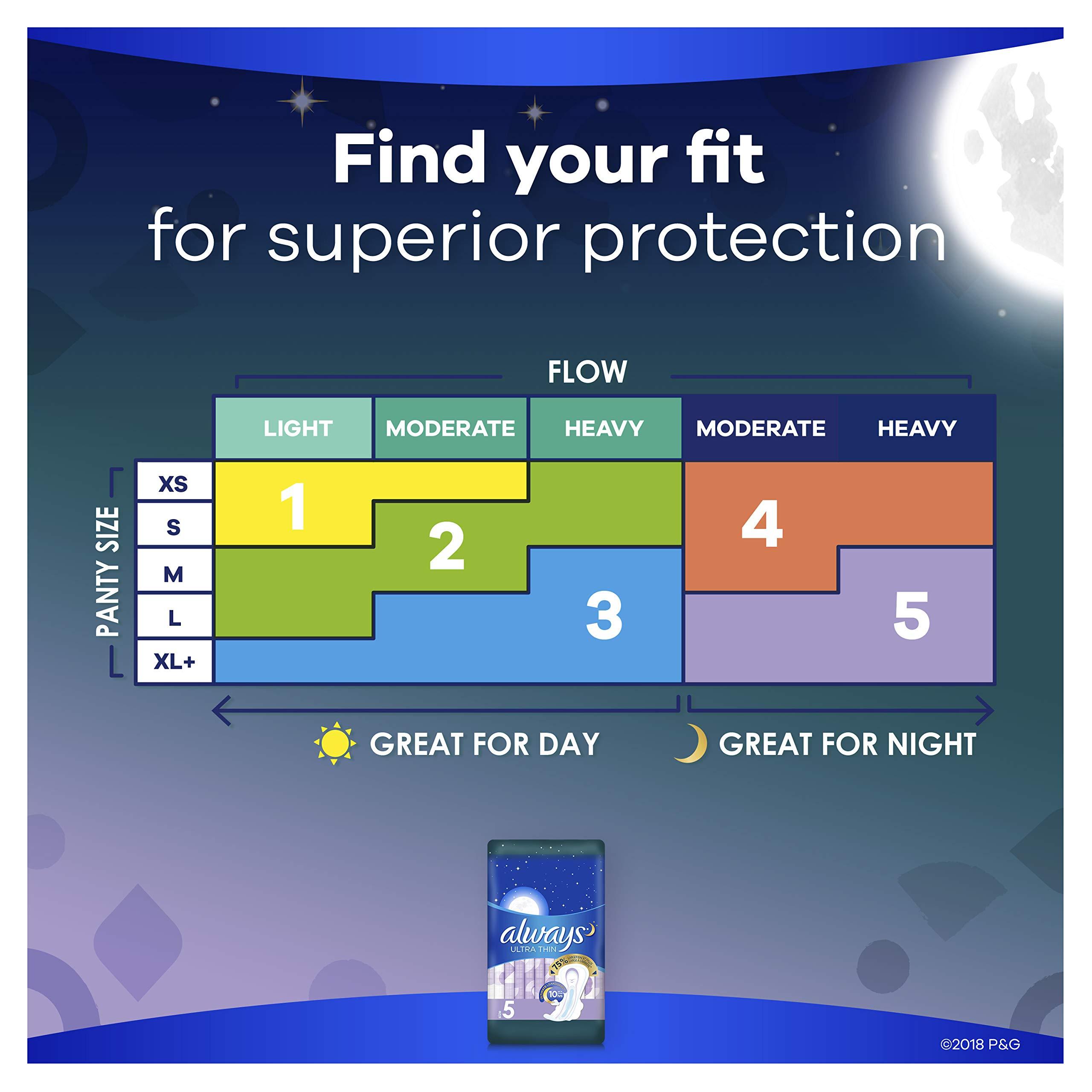 Always Always Pads Size 5 Ultra Thin 12 Count Xtra-Heavy Overnight