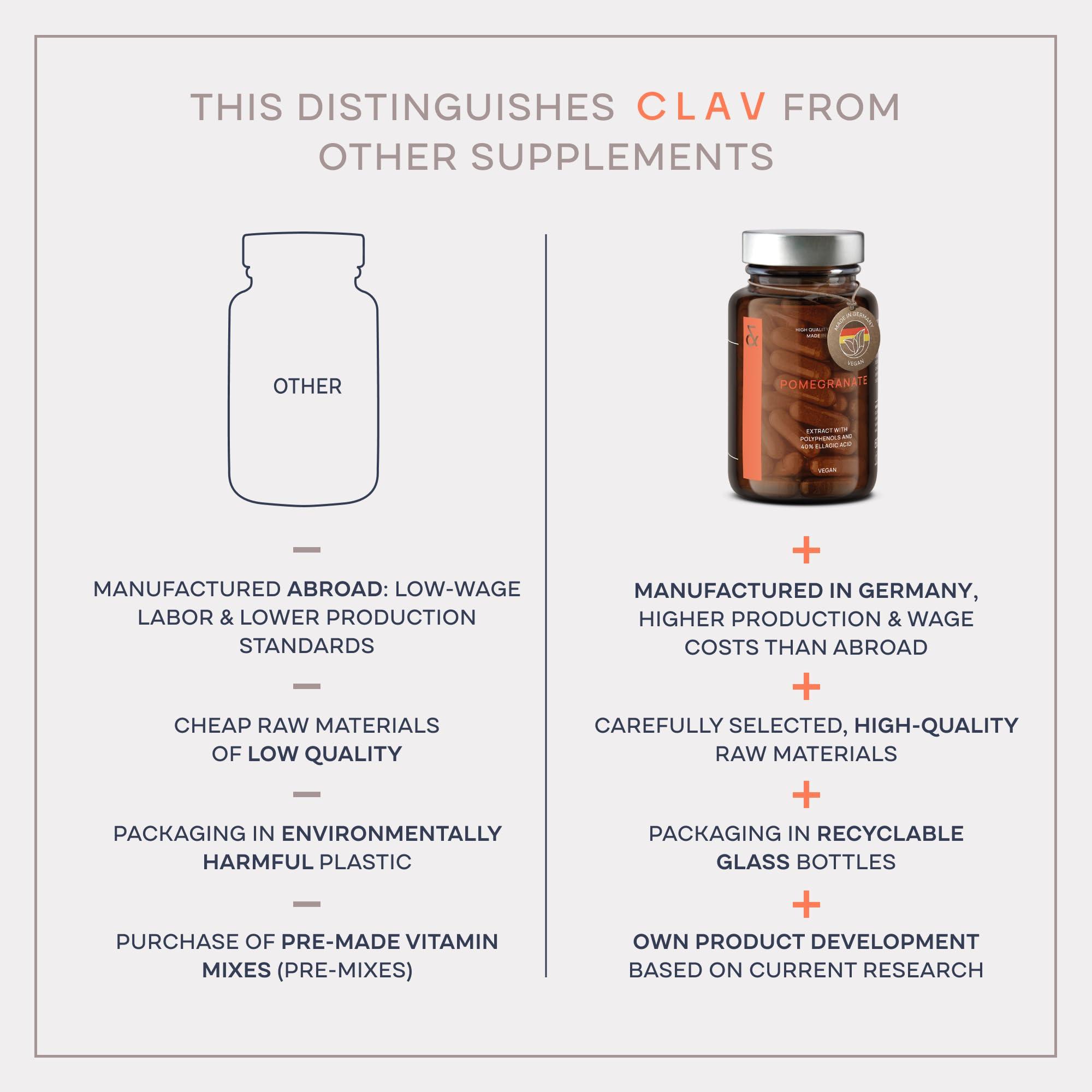 CLAV CLAV N9 - Cinnamon Extract + Bitter Melon Capsules with Syzygium cumini, Beta Glucan & Chromium - Vegan - 60 Count