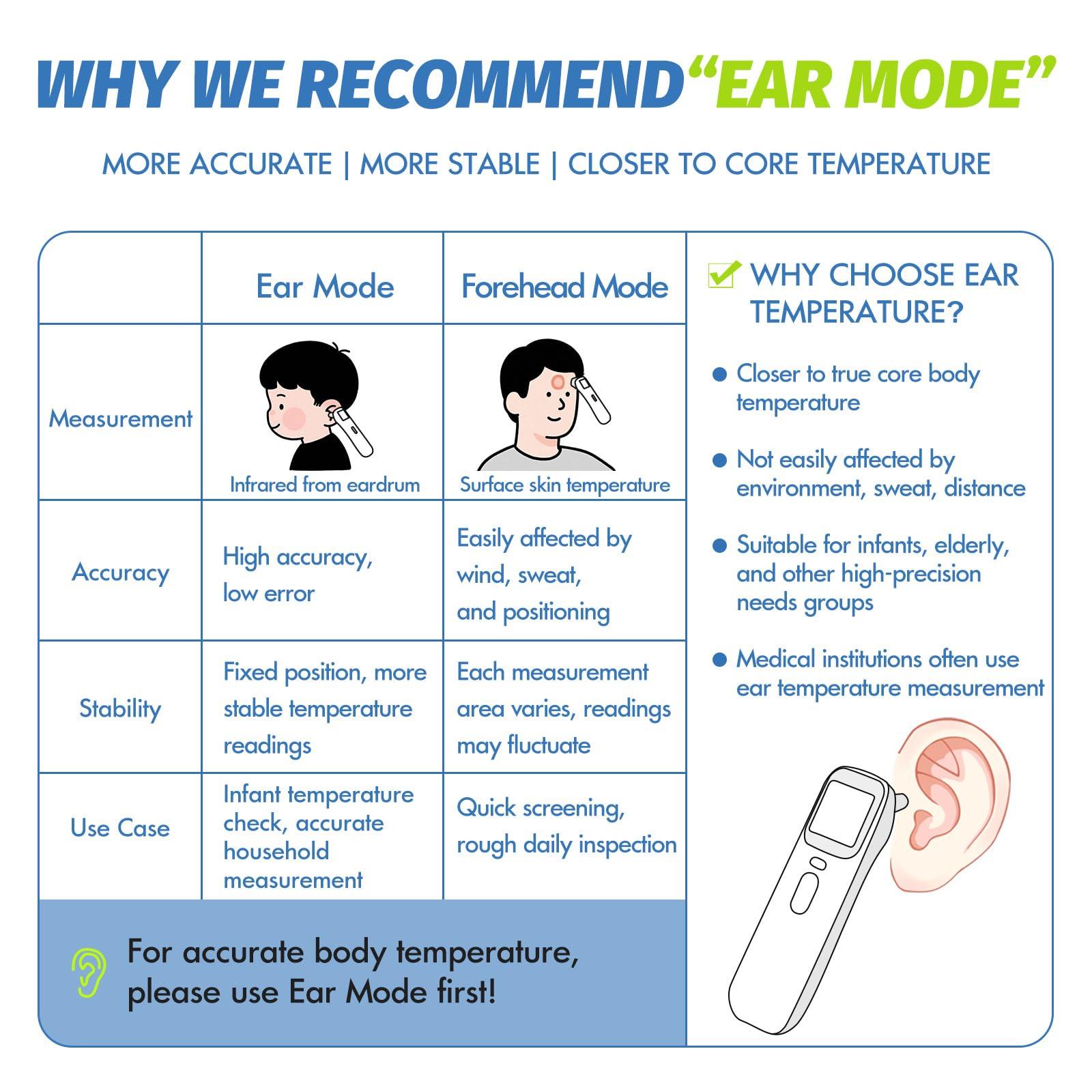 ELERA Elera Ear Thermometer for Kids, Baby Thermometer with Forehead and Ear Mode for Adults, Infant, Kids and Toddler, Touchless and 1 Second Reading with Fever Alarm and Mute Function, LCD