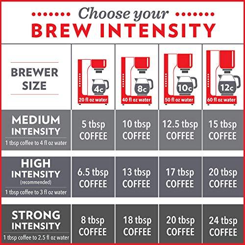 Community Coffee Community Coffee Café Special Decaf 64 Ounces, Medium Dark Roast Ground Coffee, 32 Ounce Bag (Pack of 2)