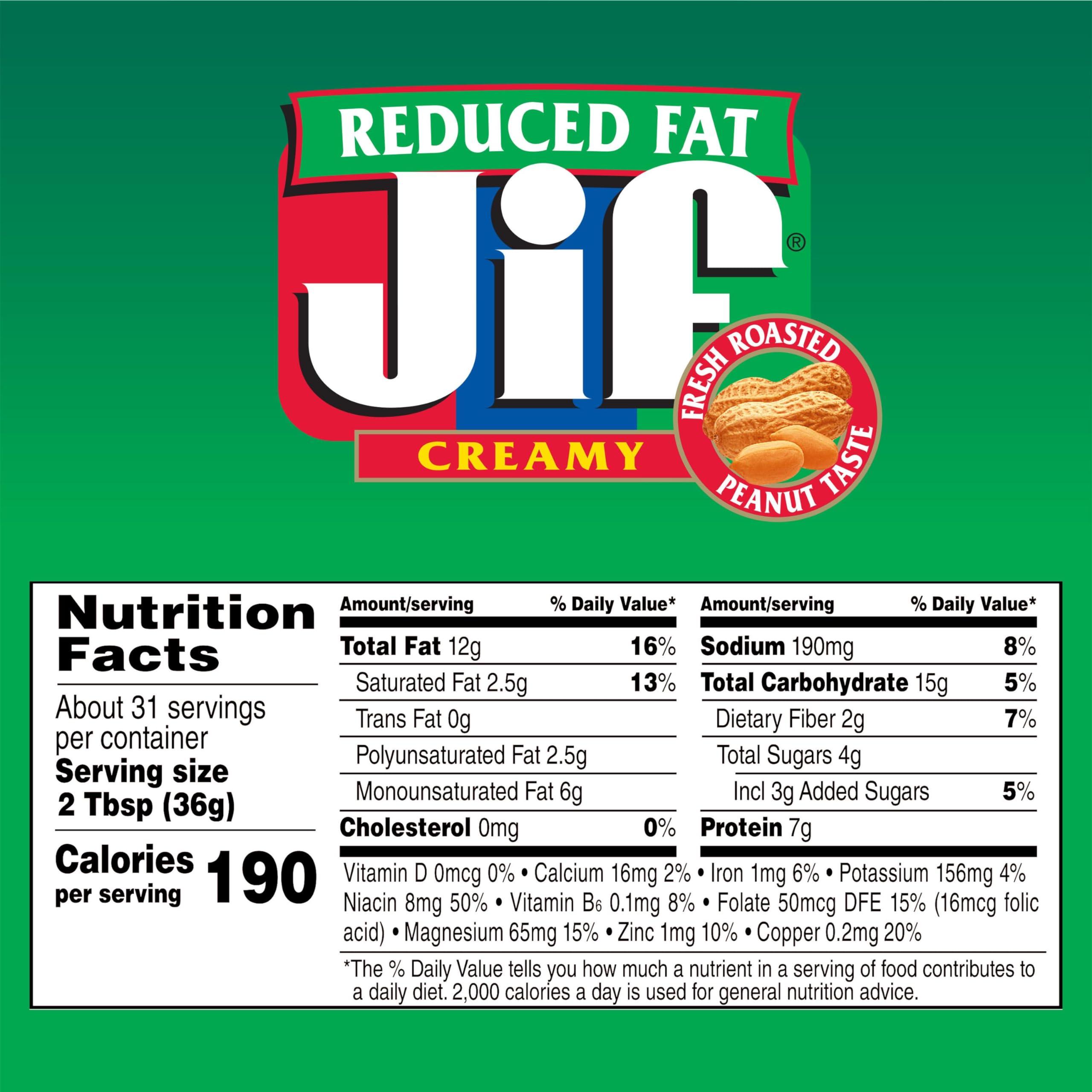 Jif Jif Reduced Fat Creamy Peanut Butter Spread, 40 Ounces, 60% Peanuts