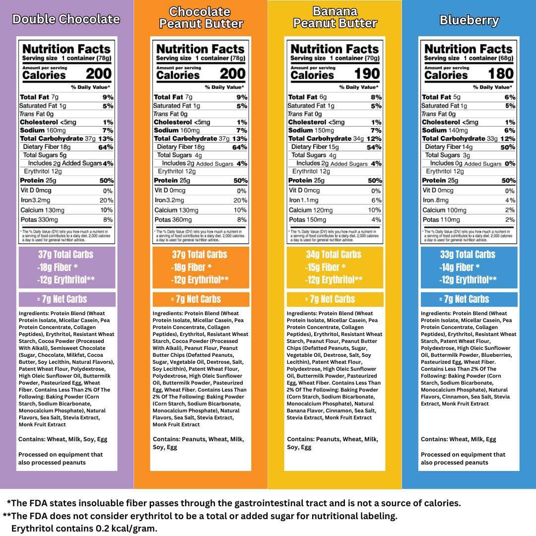 Bootylicious Bootylicious | High-Protein Muffin | 25g Protein, 7g Net Carbs, 1.86-1.76oz Cup, 12-Pack (Variety Pack)