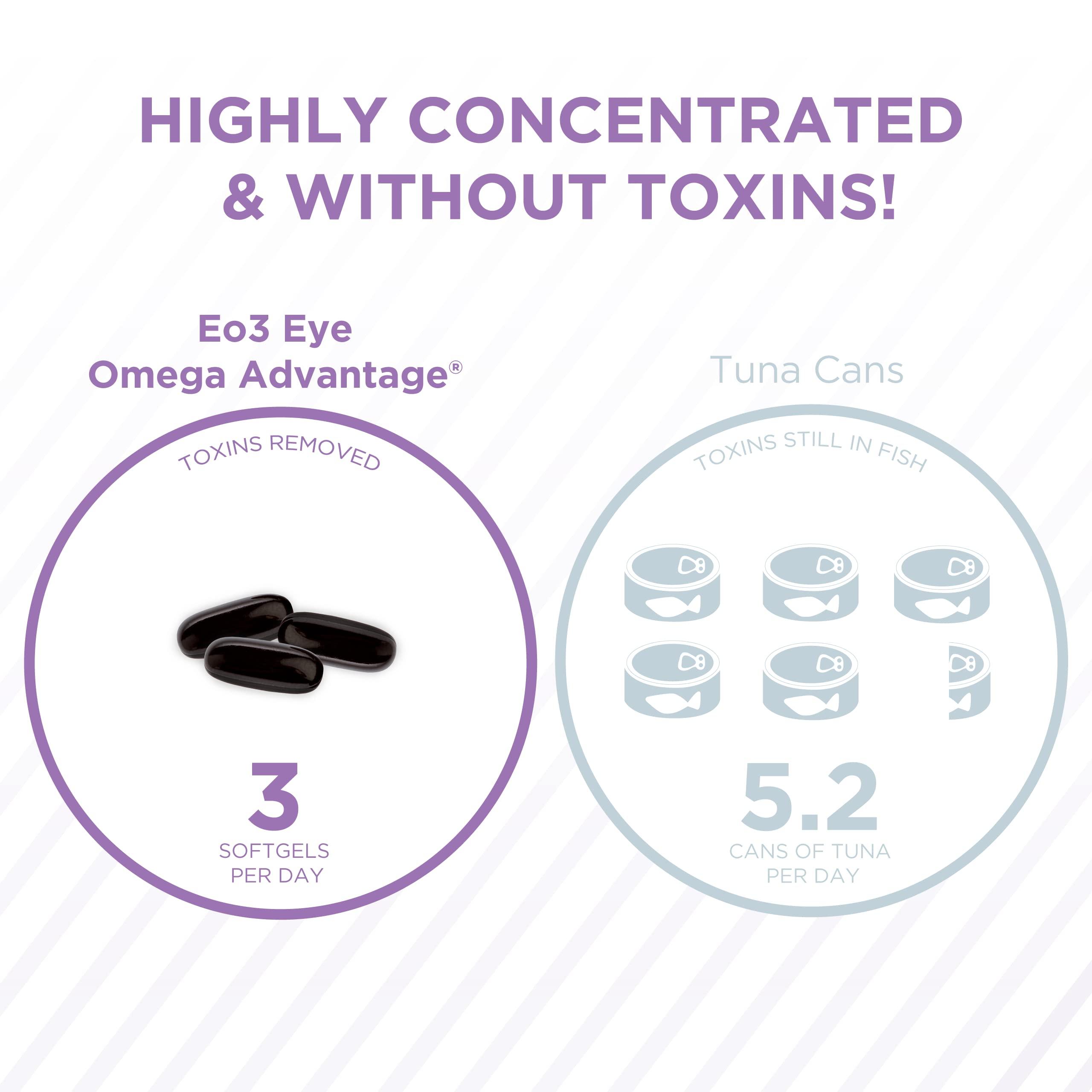 PRN Physician Recommended Nutriceuticals PRN Eye Omega Advantage (Eo3) High DHA Supplement - 1400mg DHA & 400mg EPA in Re-Esterified Triglyceride - Important Nutrients for Macula & Retina Support Eye Vitamins - 3 Month Supply