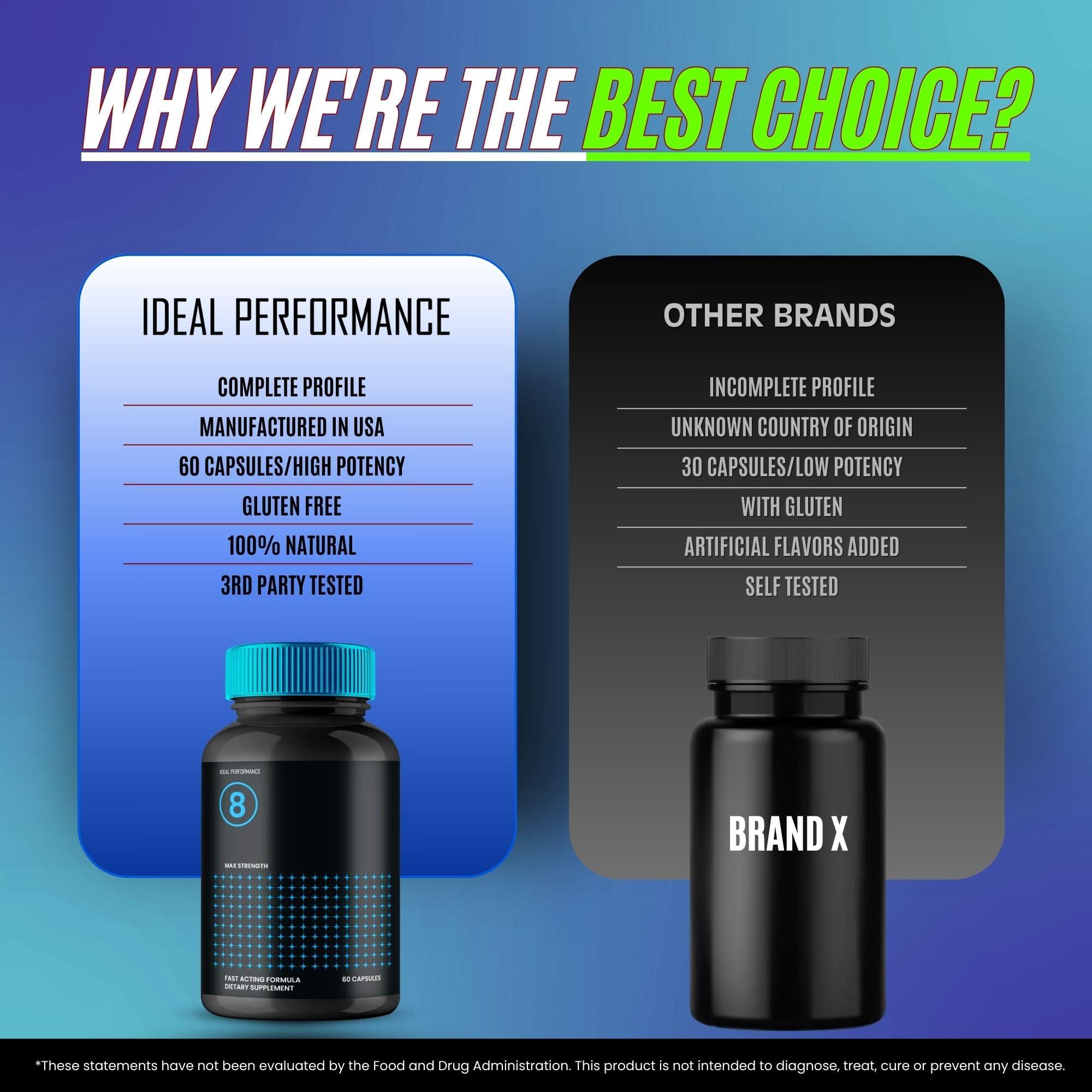 IDEAL PERFORMANCE IDEAL PERFORMANCE (3 Pack) Performer 8 Pills (180 Capsules)