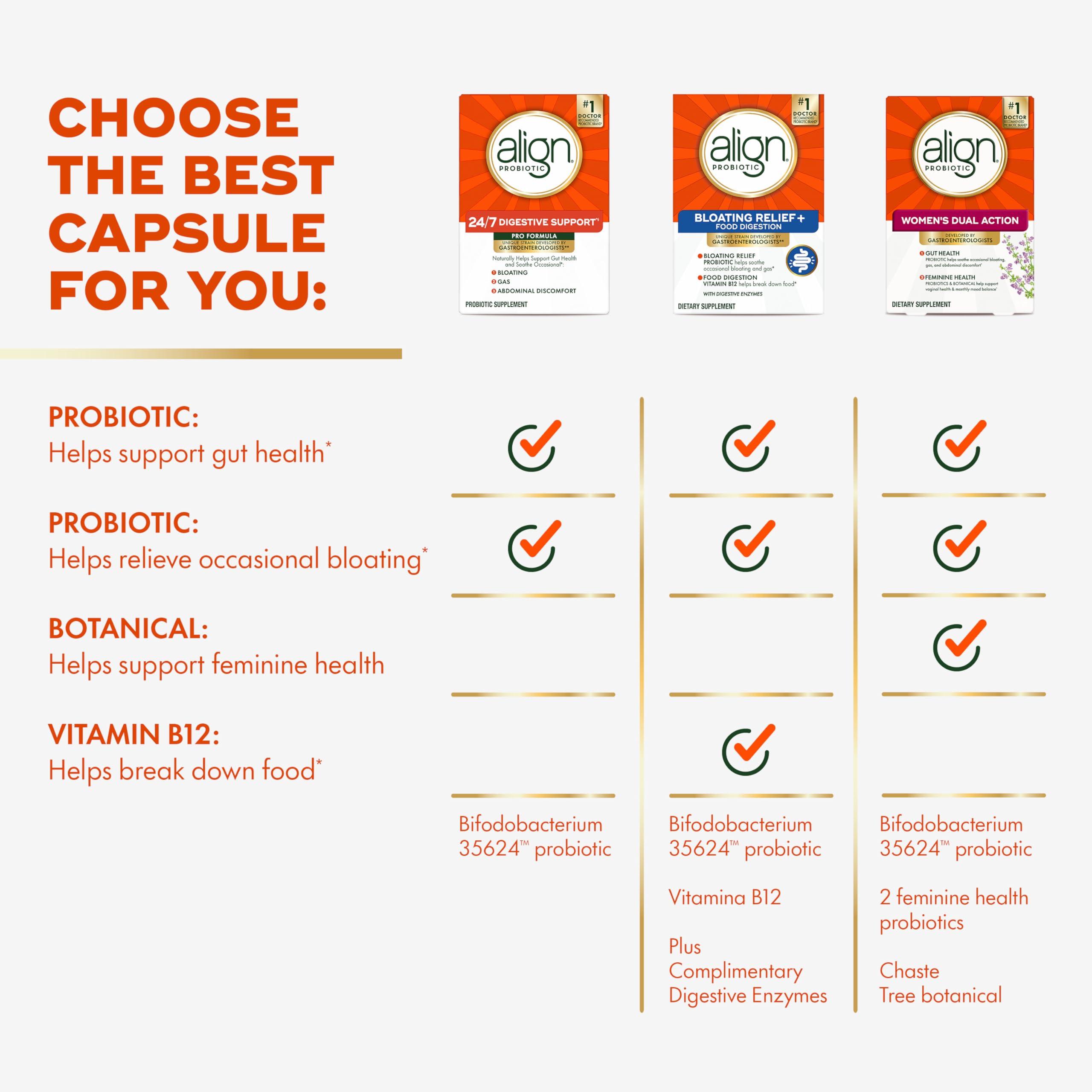 Align Align Probiotic, Pro Formula, Probiotics for Women and Men, Daily Probiotic Supplement, Helps Relieve Occasional Bloating & Gas*, #1 Doctor Recommended Brand, 63 Capsules (Packaging May Vary)