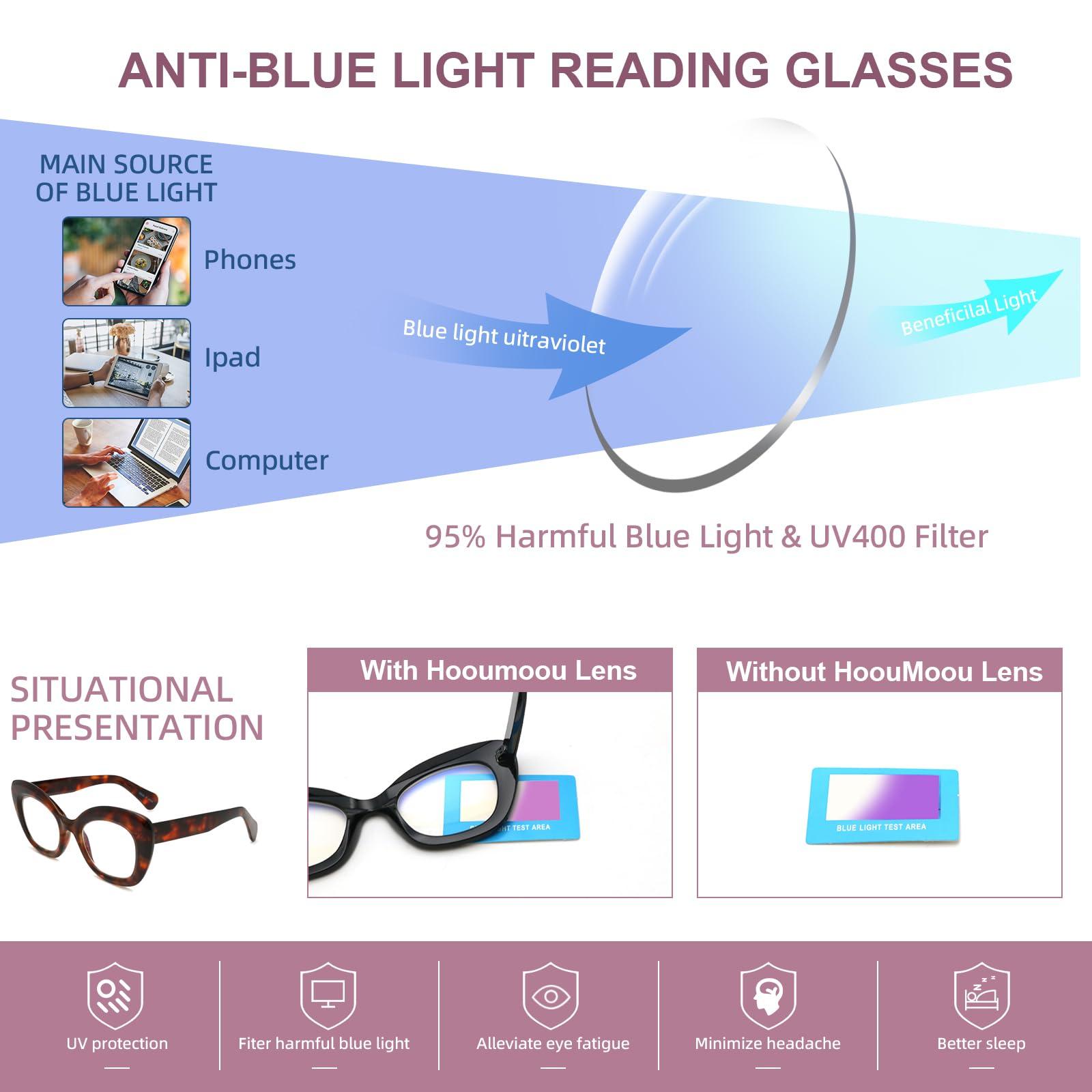 HoouMoou HoouMoou Oversized Cat Eye Reading Glasses for Women Stylish Designer Cateye Readers Funky Blue Light Blocking Glasses(Tortoise + Grey Tortoise, 1.0, x)