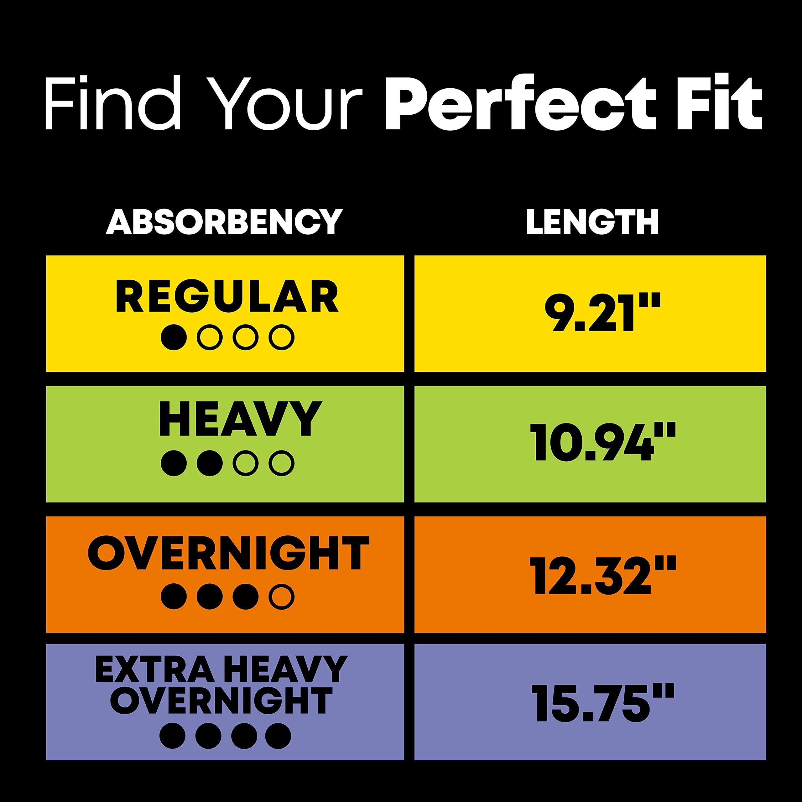 U by Kotex U by Kotex Clean & Secure Overnight Maxi Pads, 90 Count (3 Packs of 30) (Packaging May Vary)