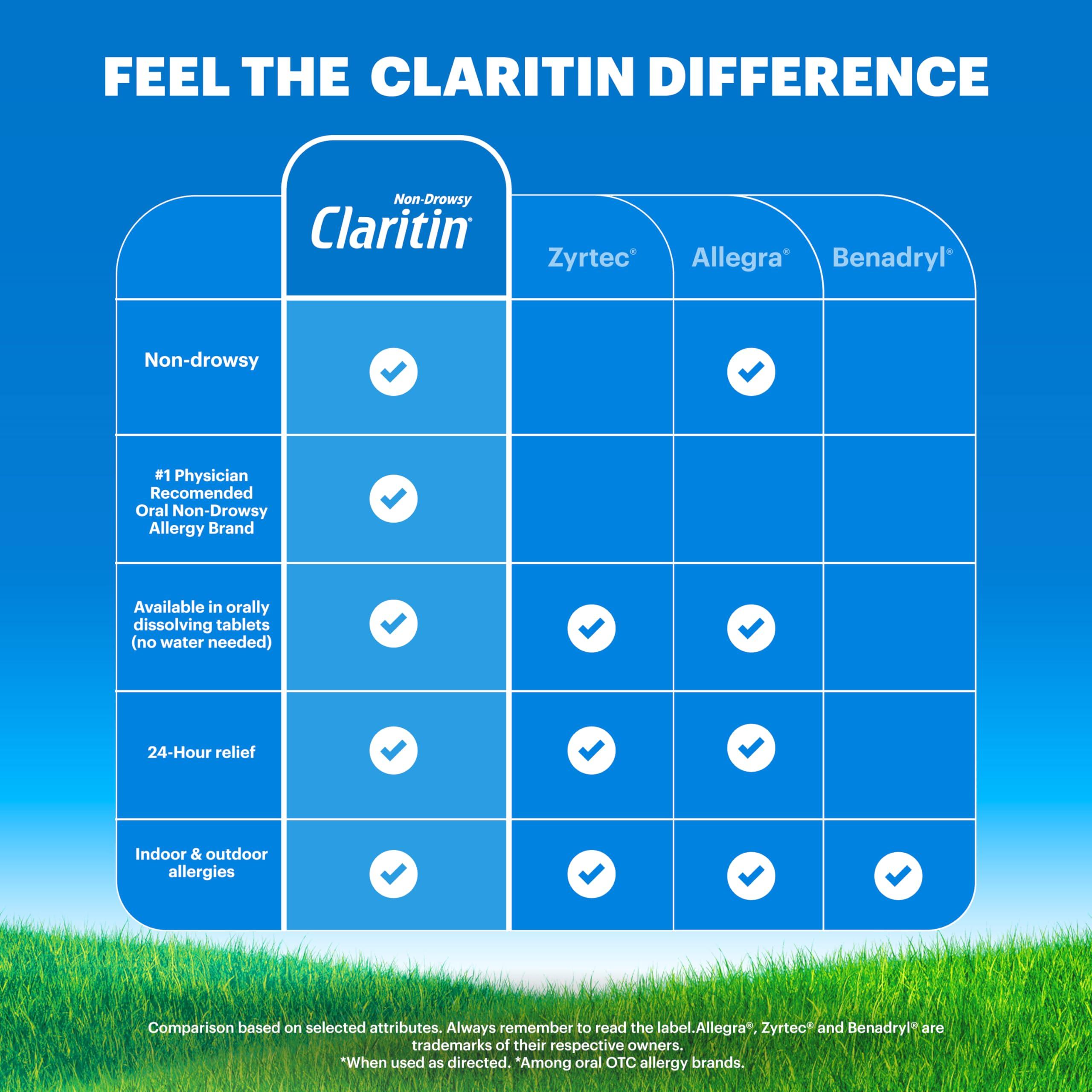Claritin Claritin Allergy Medicine for Adults, 24-Hour Non-Drowsy Loratadine 10mg Pills, Antihistamine, 100 Tablets