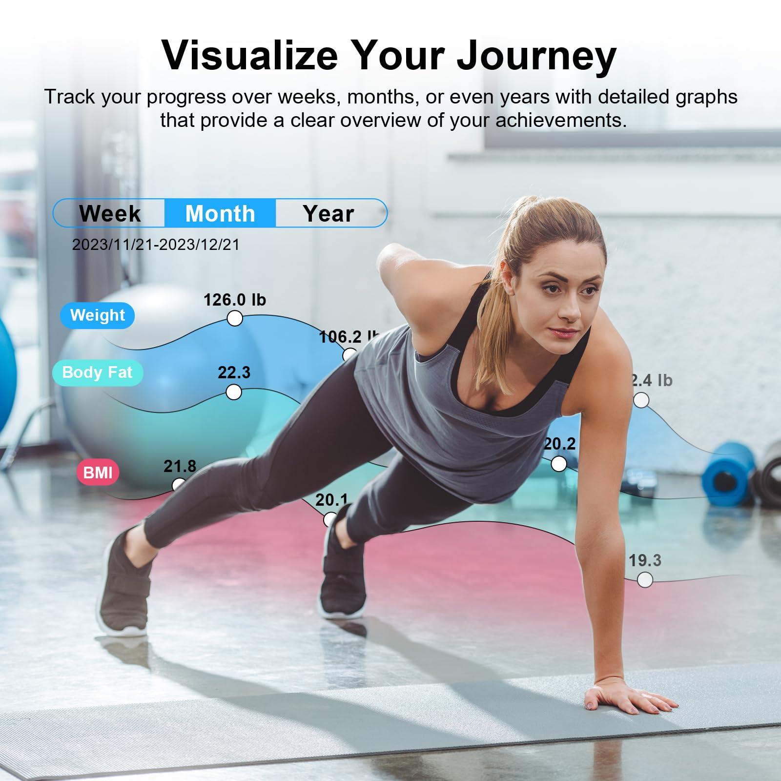 Healthkeep Digital Smart Body Weight Scale - Large Display Bathroom Fat Loss Scales High Accurate 15 Health Indicators Analyzer Fit Weighing Scale for BMI Heart Rate Home Gym Workout