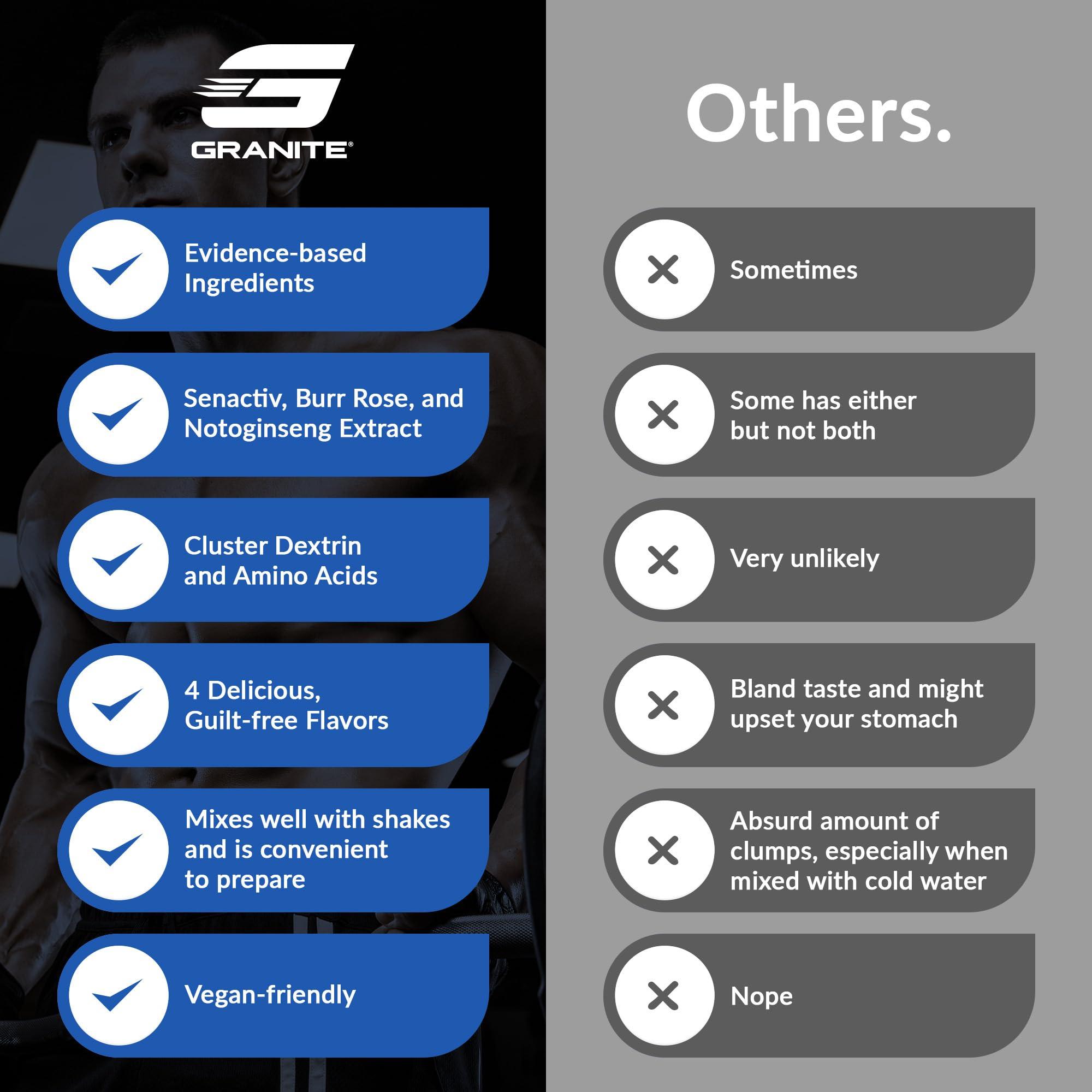 Granite Supplements Granite Recovery Intra and Post-Workout Supplement, Rainbow Candy Flavor, with 10g Aminos, Electrolytes, Cluster Dextrin, & Sensoril, Supports Muscle Recovery & Growth (20 Servings)