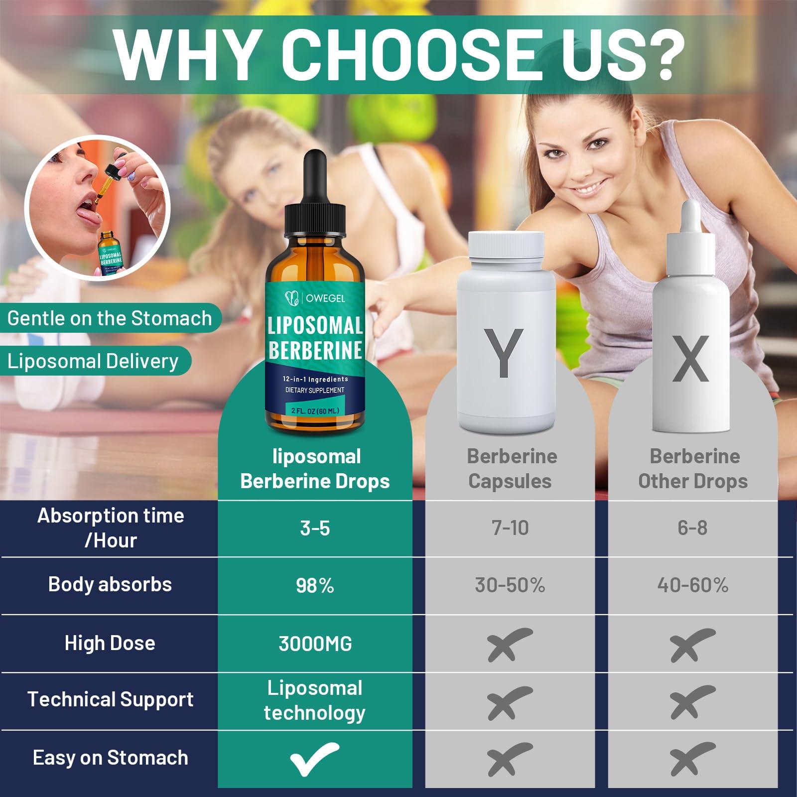 owegel owegel Berberine HCL Supplement 3000mg - Highly Absorbable Liposomal Berberine Liquid Drops - 12 in 1 Natural Ingredients - AMPK Activator - Supports Digestive - 2 Fl Oz