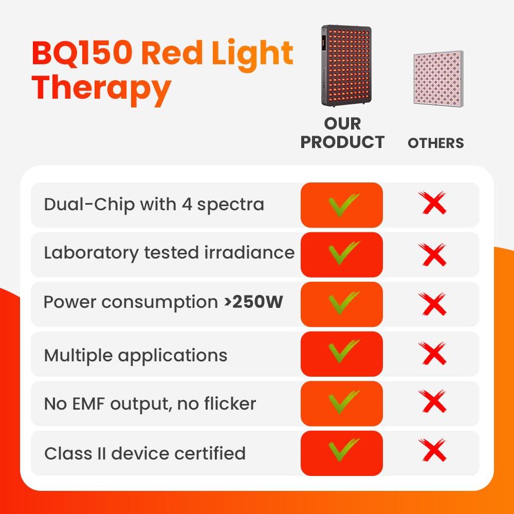 Bestqool Bestqool Red Light Therapy Device, 4 Wavelengths Full Body Near Infrared Light Therapy, Elite Grade Dual Chip 150 LEDs, High Power Output Red Light Panel for Anti-Aging, Pain Relief. 250W.