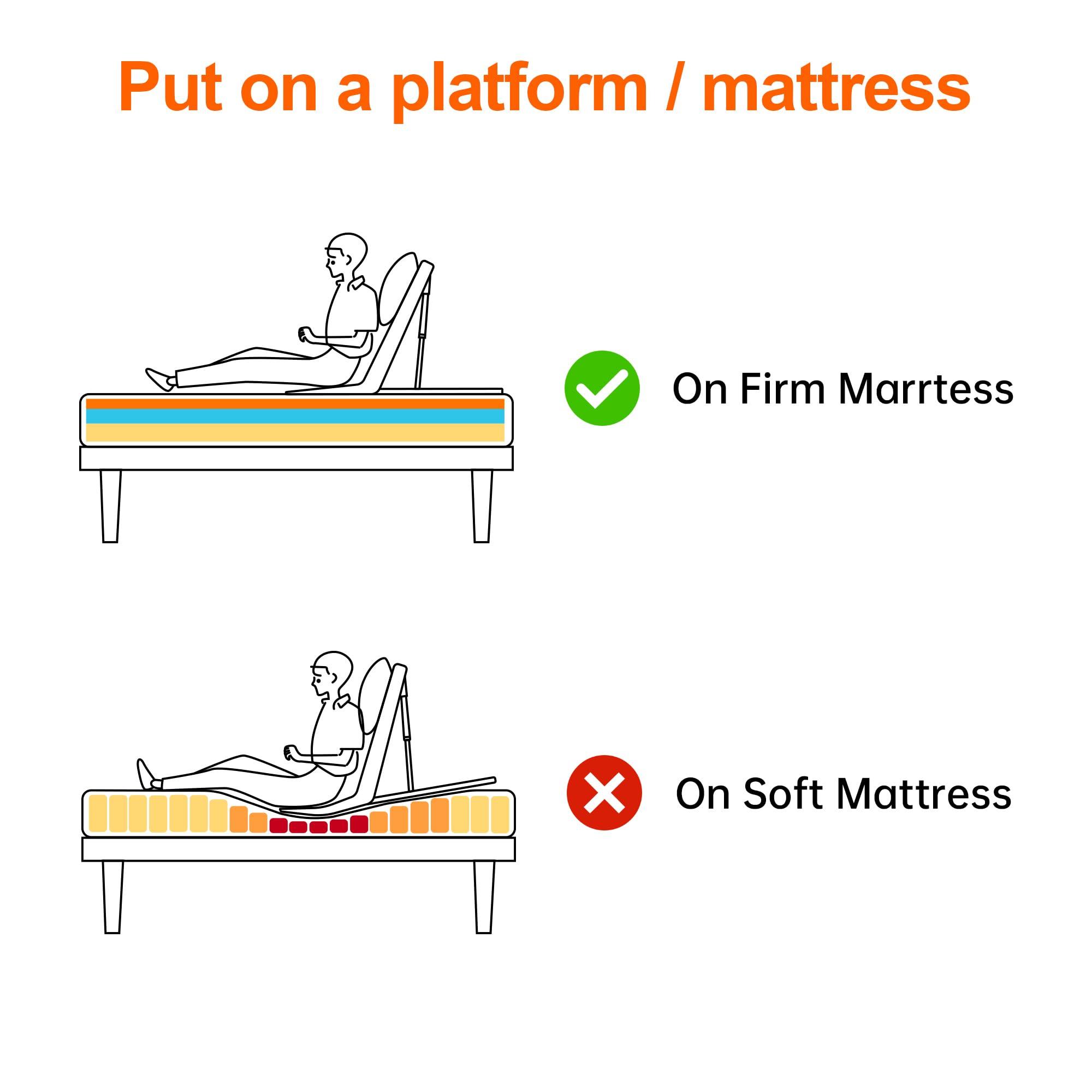 Skuehod Skuehod Adjustable Power Lifting Bed Backrest for Elderly Patient Injured,Sit-up Back Rest Chair for Neck Lumbar Back Support 220lbs (Power Bed backrest, 30 inch Width)