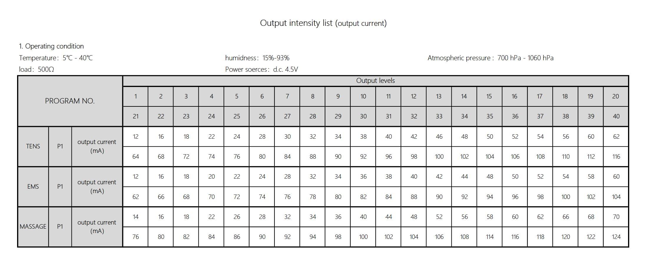 Therapist’s Choice Therapist’s Choice® TENS3N1 Dual Channel, Digital Combo with TENS, EMS and Massage with Accessories, White